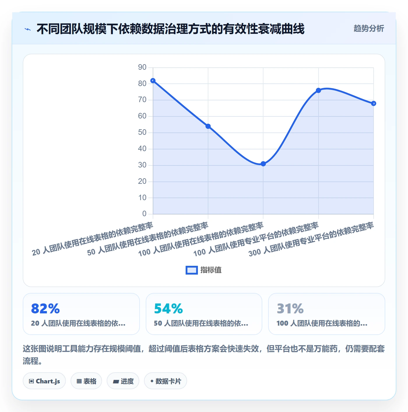关键路径实操方法:项目成员提升任务依赖效率的数据分析方法与模板