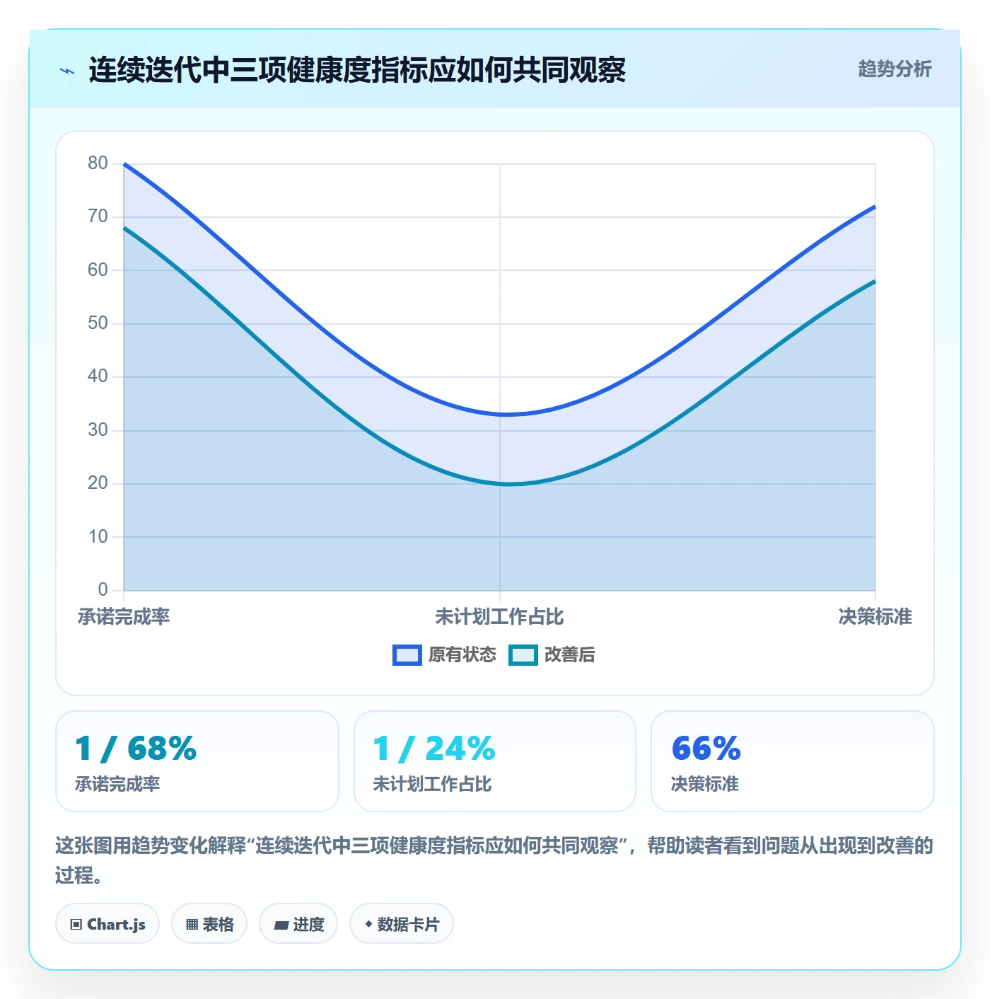 迭代规划怎么做?管理层入门指南:需求排期从0到1
