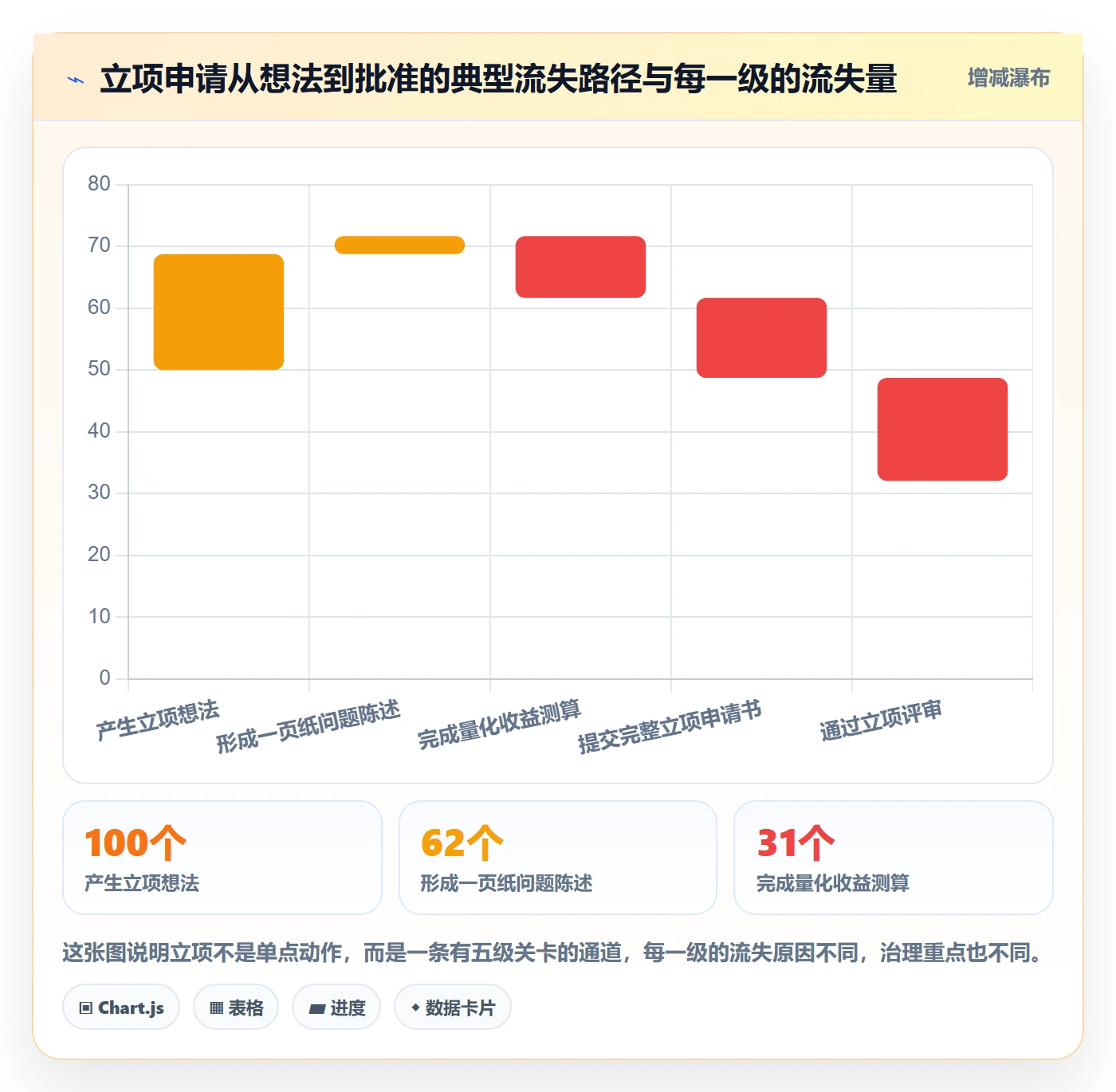 项目立项如何做好项目申请？企业管理者实操方法与操作步骤