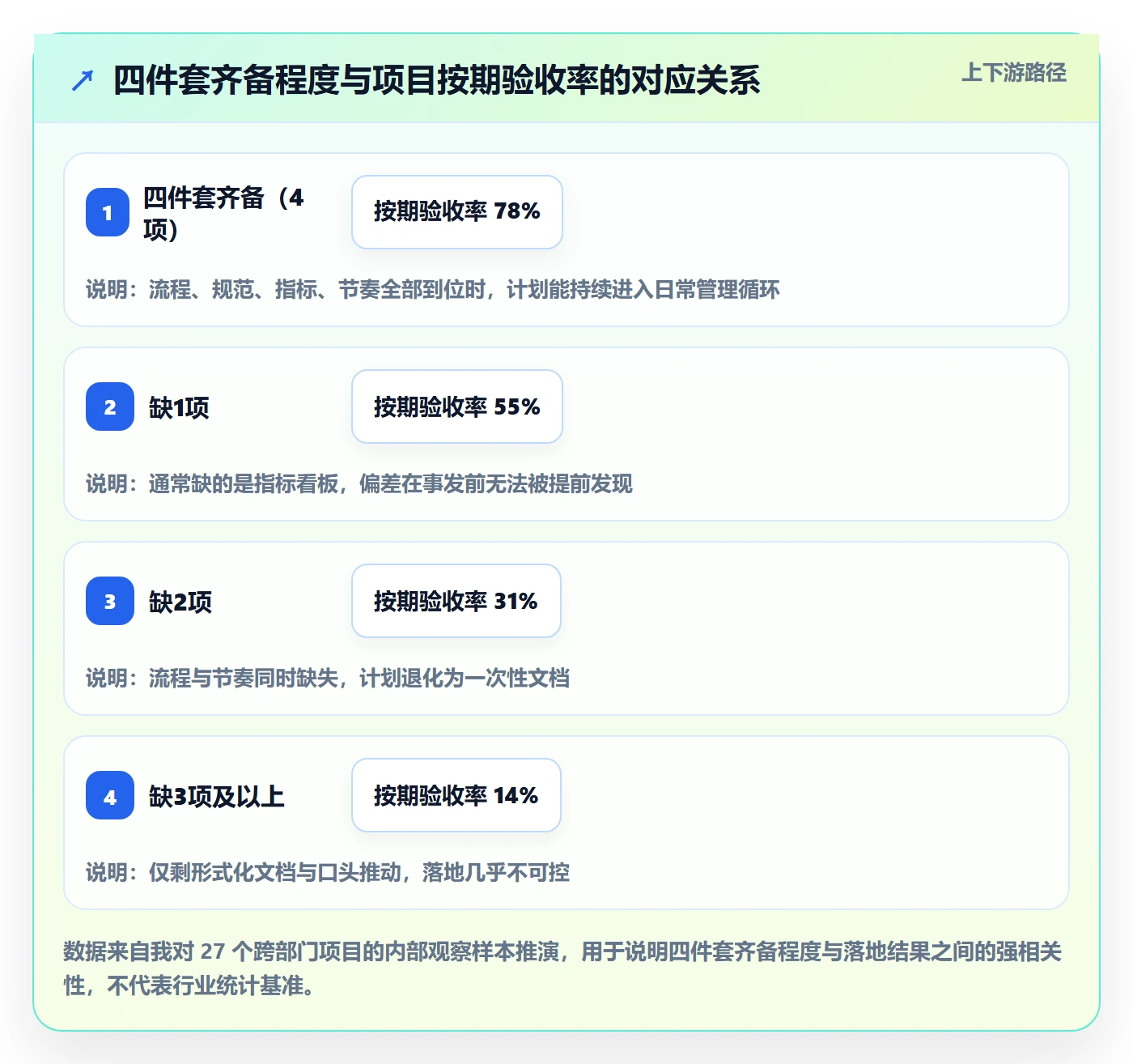工作计划流程与规范：企业管理者项目规划落地方案关键指标