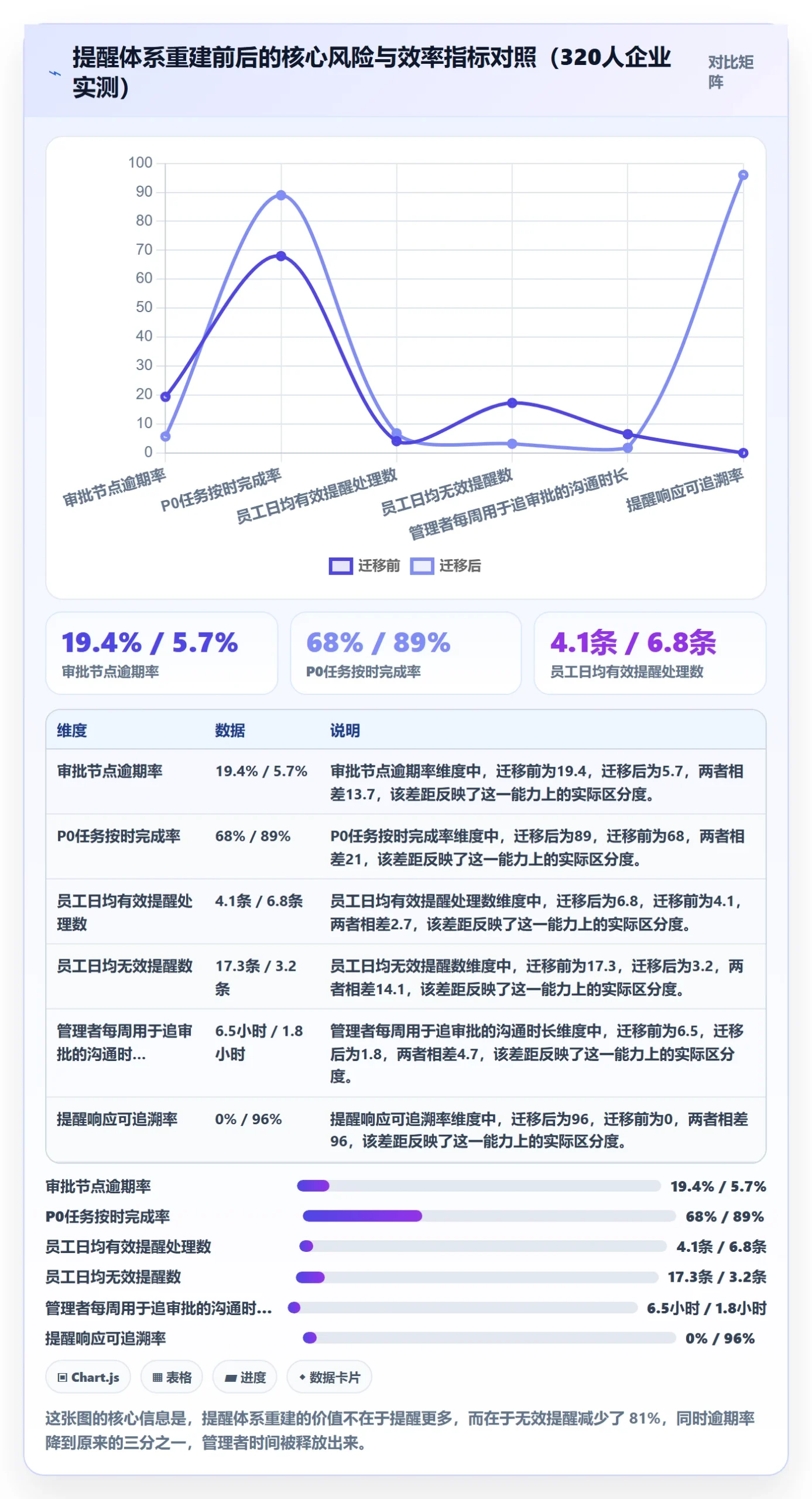任务提醒到期提醒教程:企业管理者风险控制,避坑指南