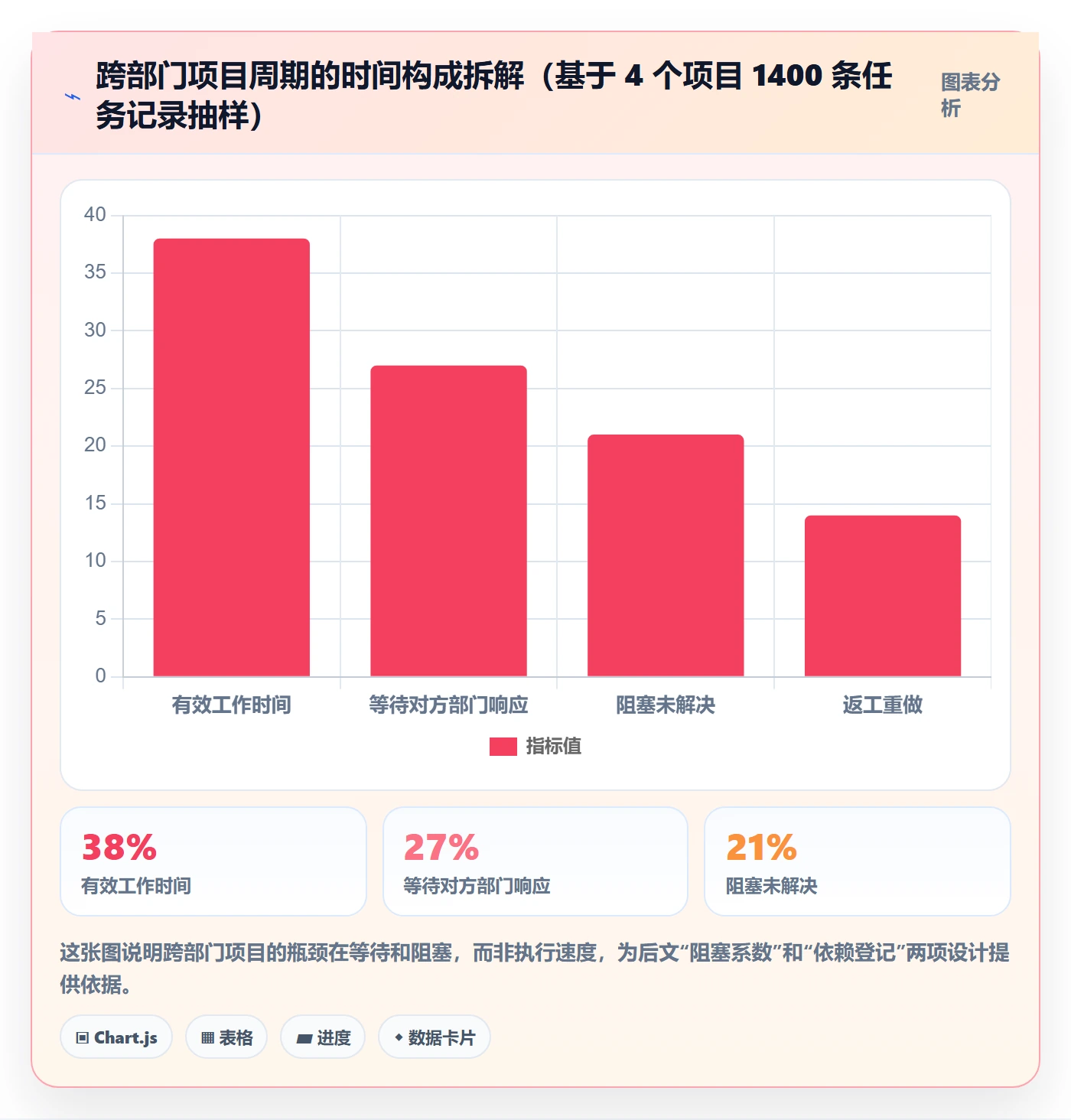 完成率最佳实践:跨部门团队进度管理落地方案,常见问题
