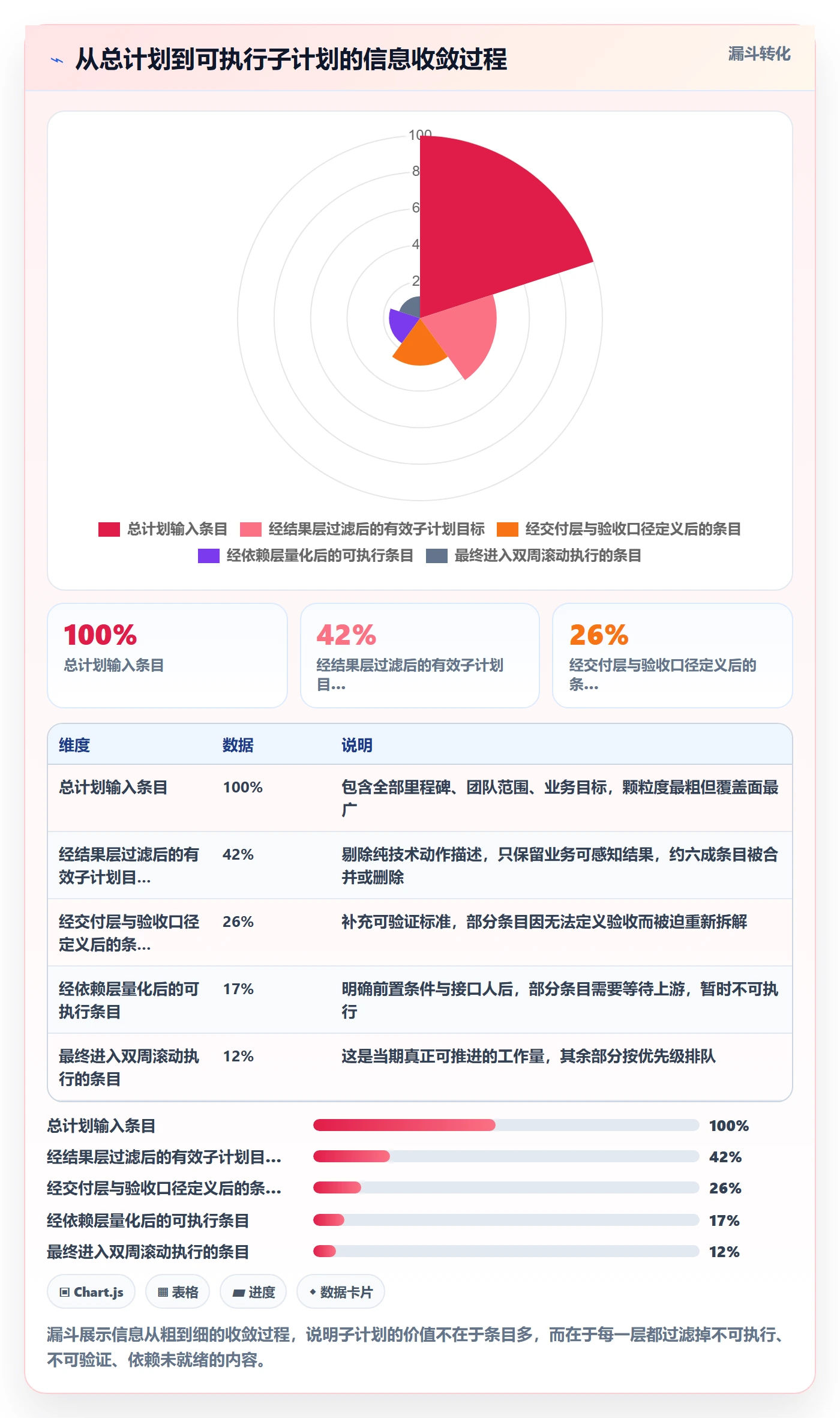 子计划落地方案:研发团队开展项目规划的效率提升案例解析