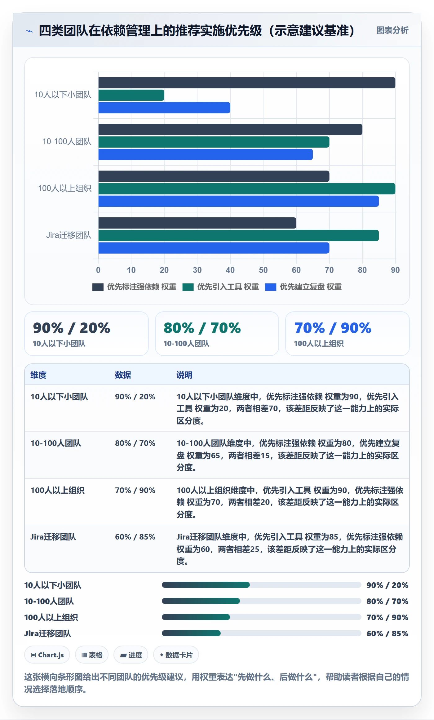 SS实操方法:企业管理者提升任务依赖效率的效率提升方法与模板
