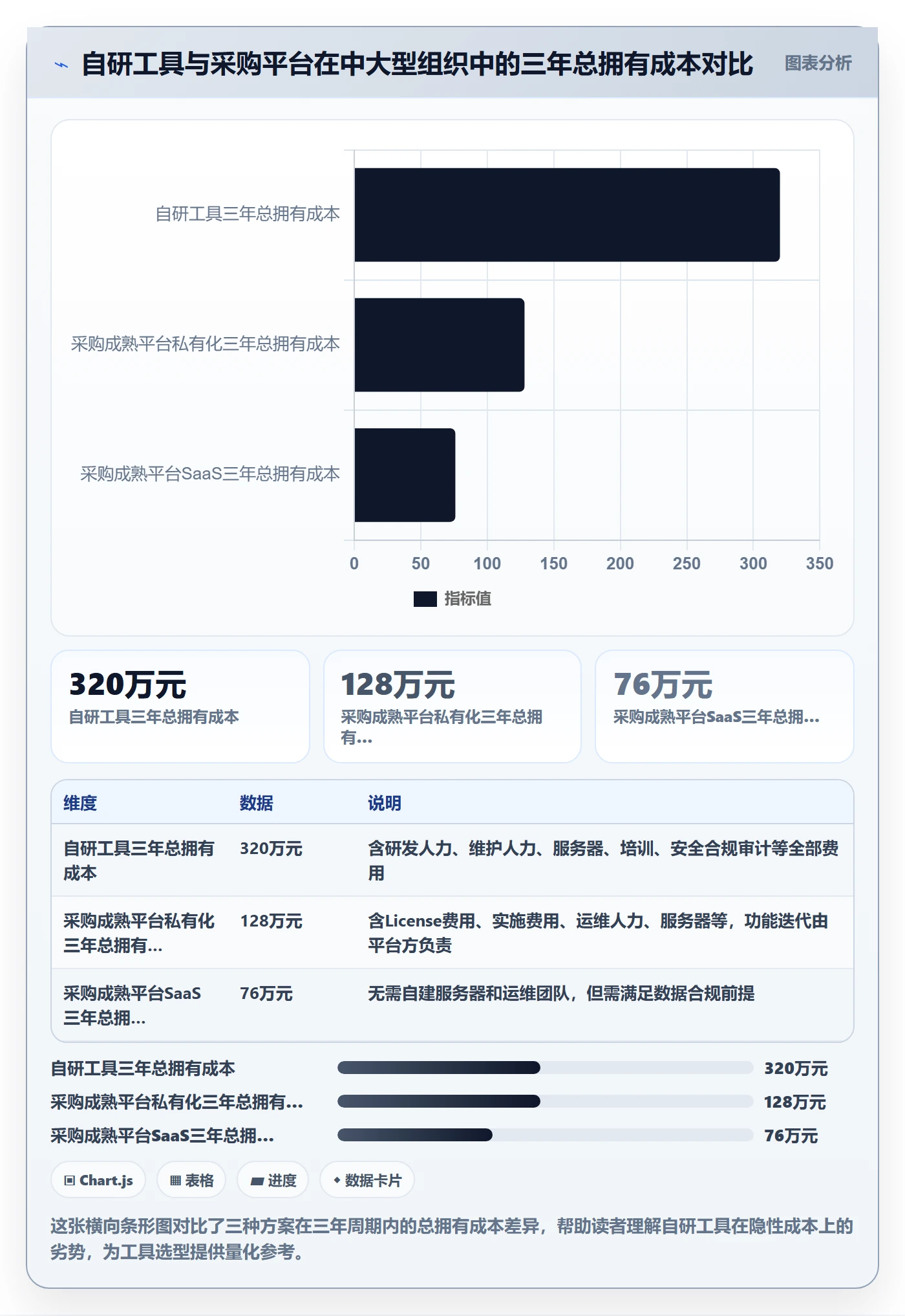 项目范围交付范围全流程:项目负责人风险控制与一文讲清