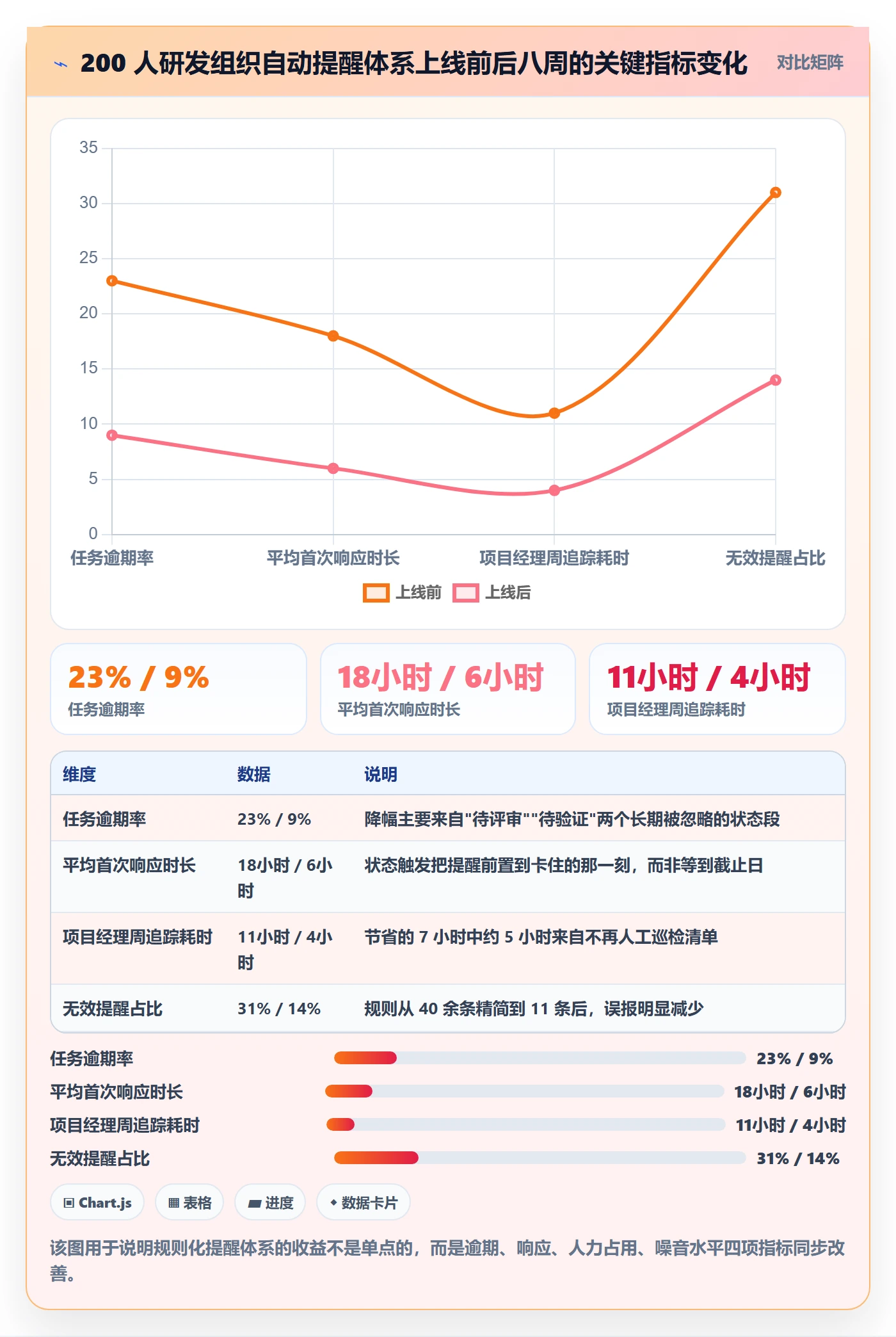 自动提醒怎么做?项目经理效率提升:任务提醒从0到1