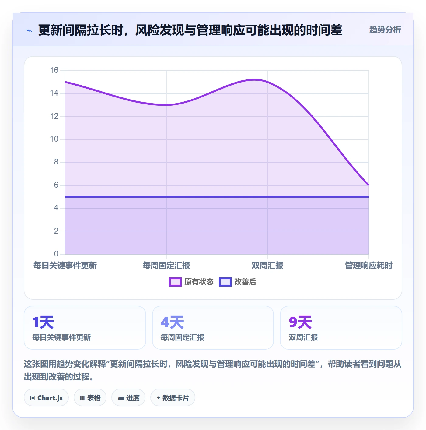 更新记录管理指南:管理层如何做好进度跟踪,效率提升全流程