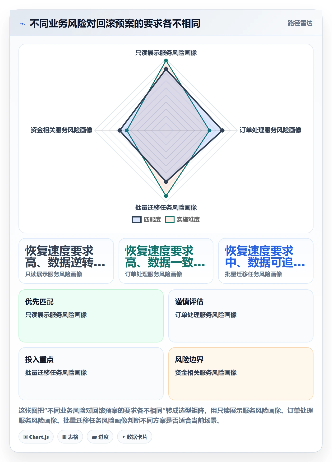 发布管理回滚全流程：研发团队落地方案与一文讲清