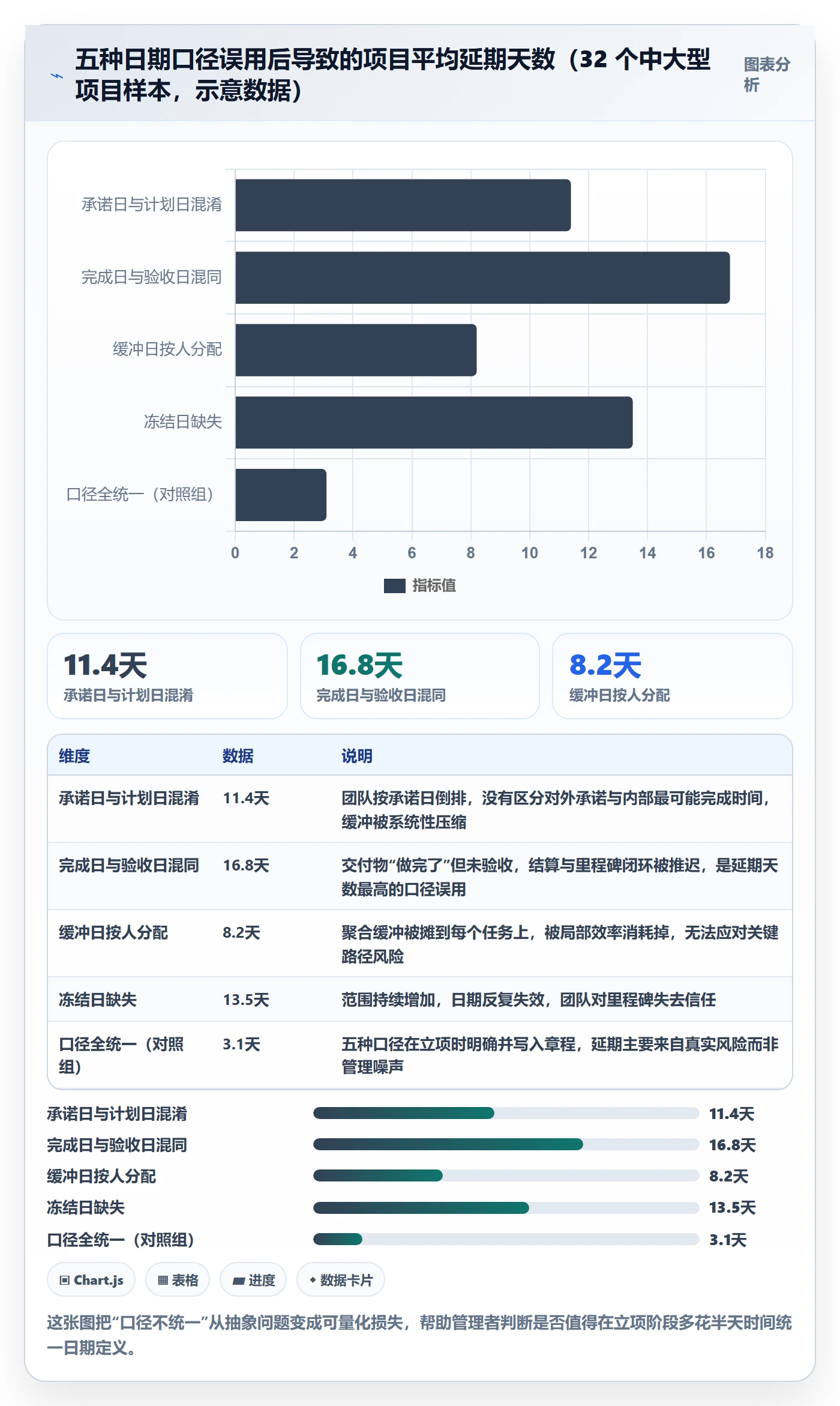节点日期最佳实践：企业管理者里程碑入门指南，常见问题