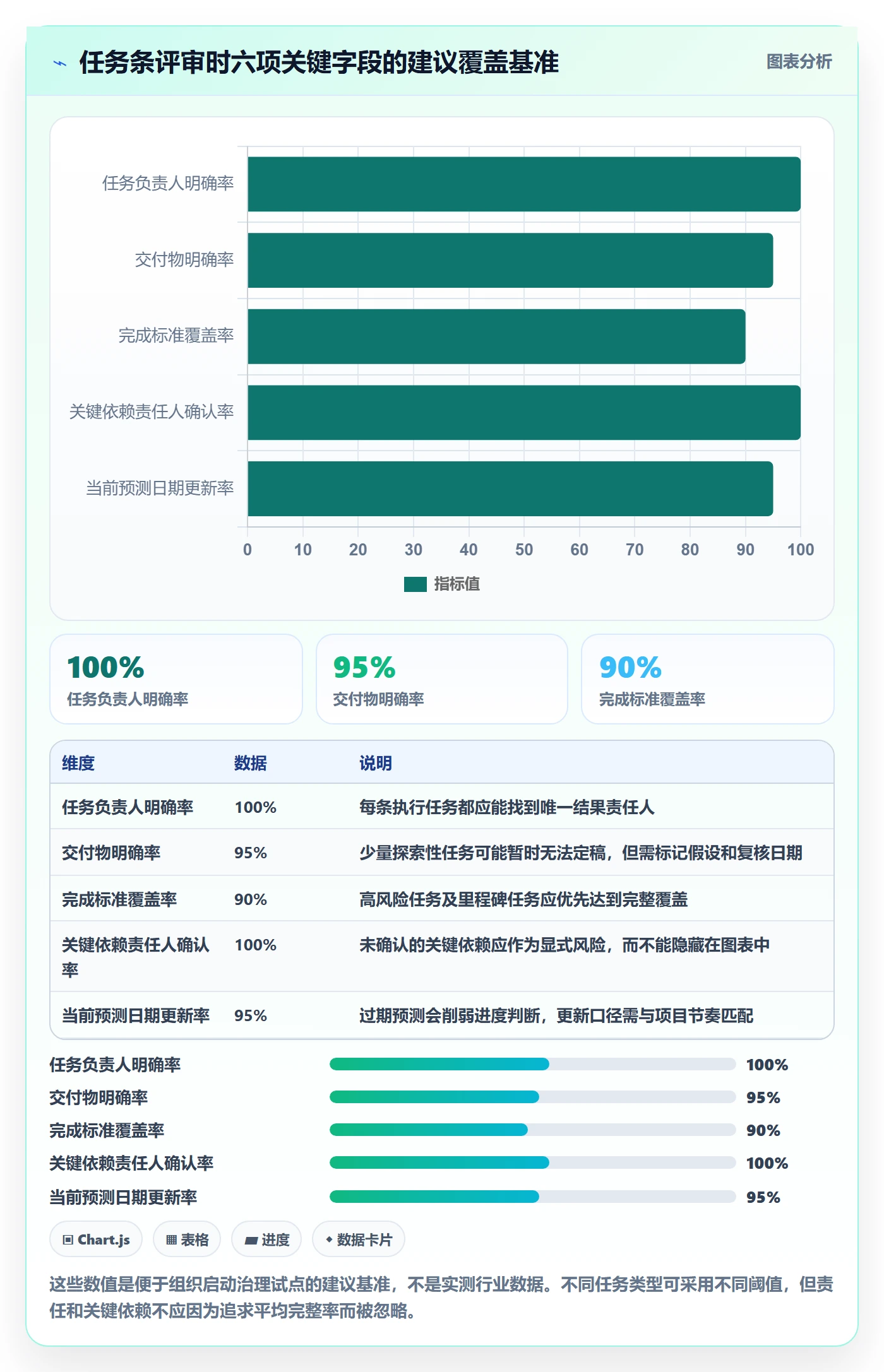 任务条流程与规范:项目负责人甘特图落地方案关键指标