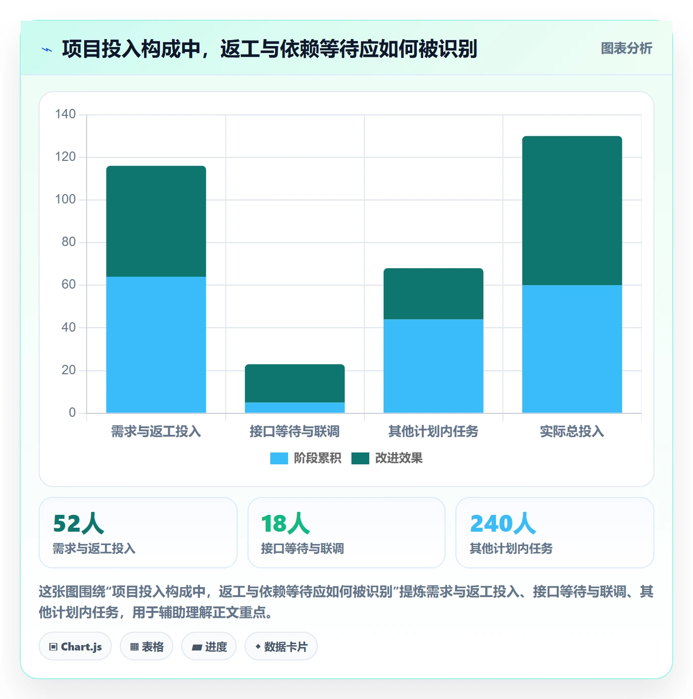 项目工时实操方法：企业管理者提升工时表效率的入门指南方法与模板