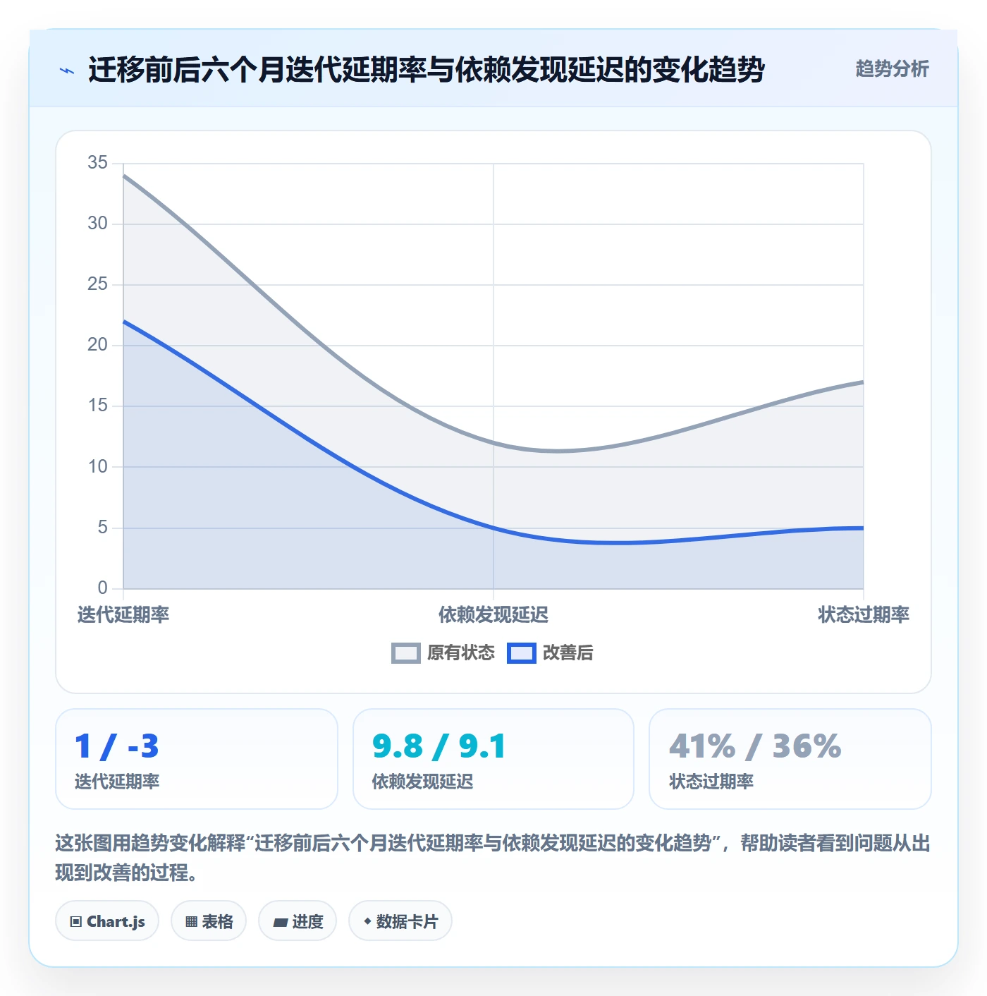 实际进度实操方法:产品经理提升进度管理效率的落地方案方法与模板