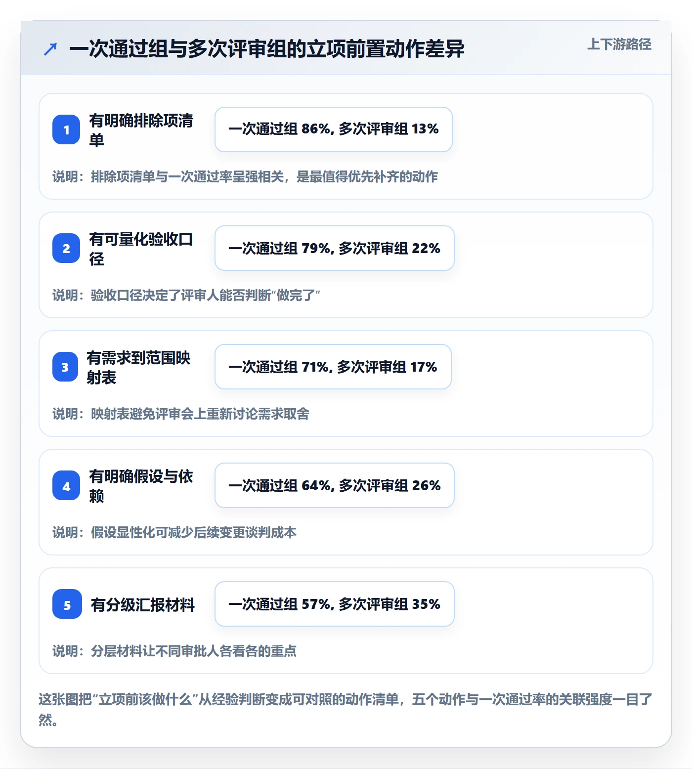 项目范围实操方法:项目负责人提升项目立项效率的流程优化方法与模板