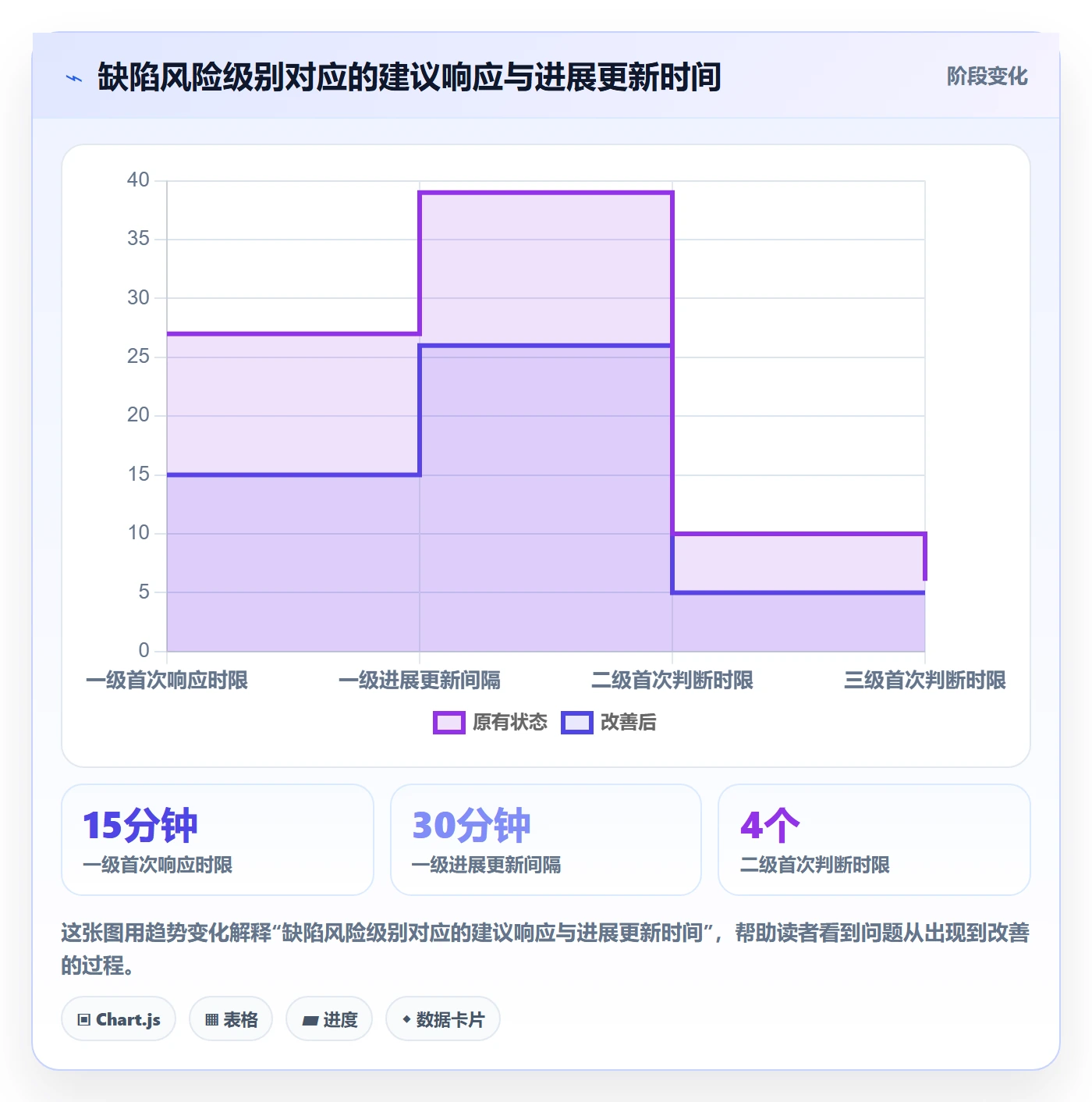 问题最佳实践:跨部门团队Bug / 缺陷落地方案,常见问题