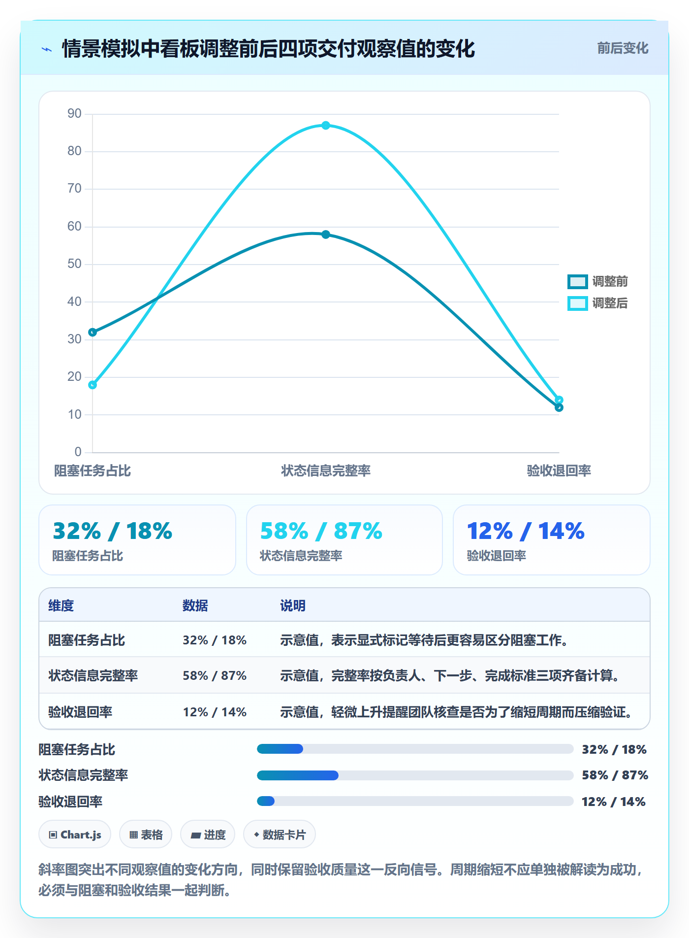 看板进行中全流程：项目经理效率提升与一文讲清
