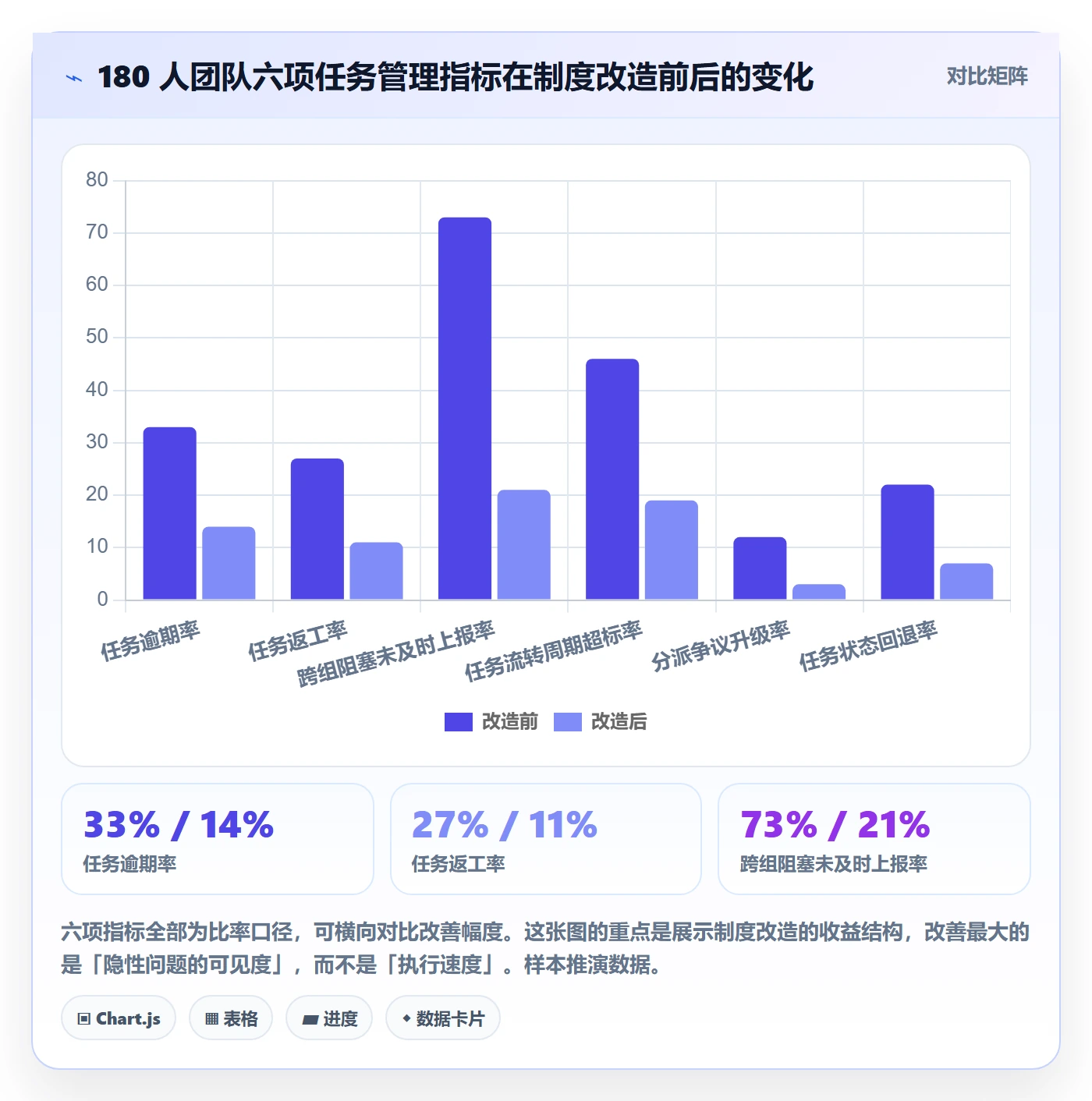 多人任务管理指南：产品经理如何做好任务分派，制度设计全流程