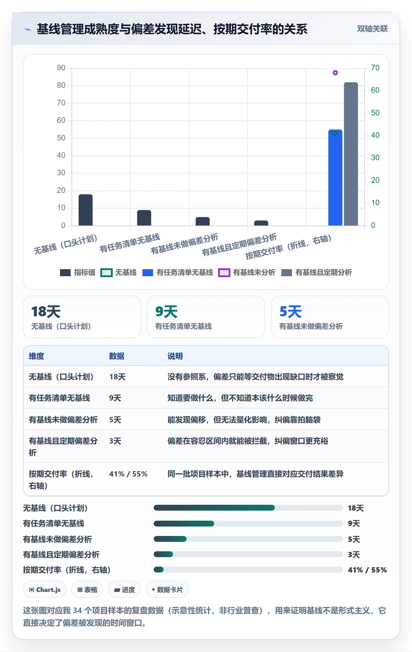 进度管理进度更新全流程：项目负责人入门指南与一文讲清