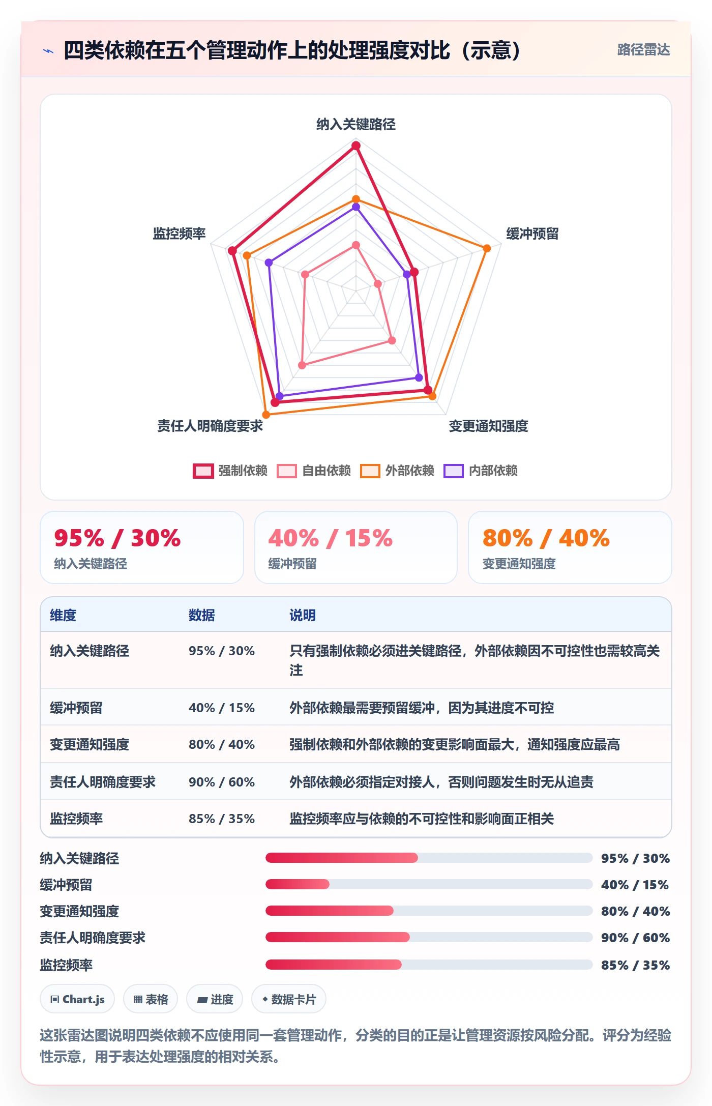FF管理方法大全:项目成员任务依赖协同管理落地清单