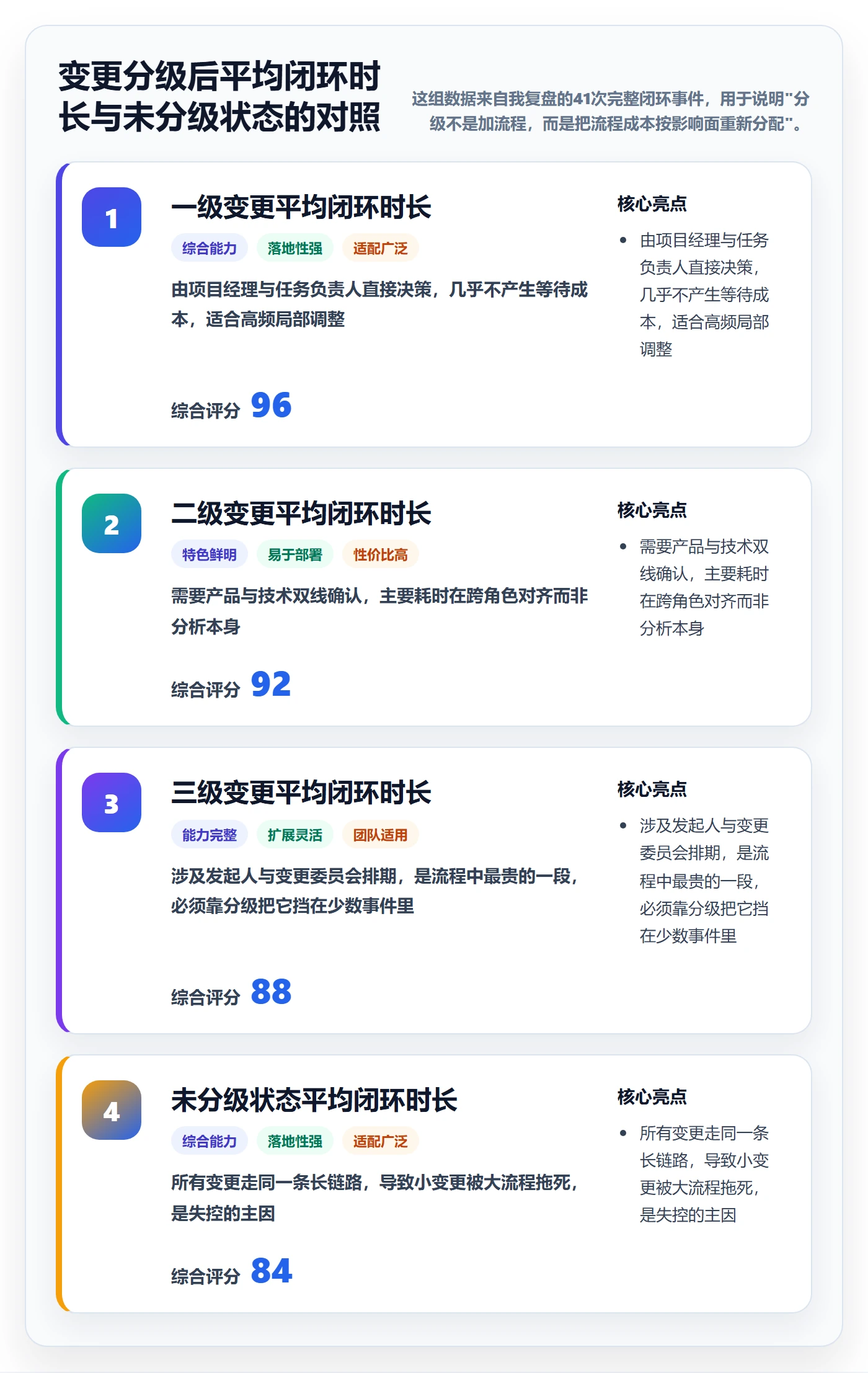 计划调整落地方案：项目经理开展项目规划的实操方法案例解析
