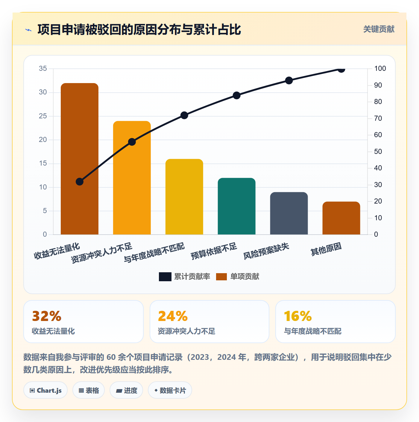 项目申请怎么做？企业管理者最佳实践：项目立项从0到1