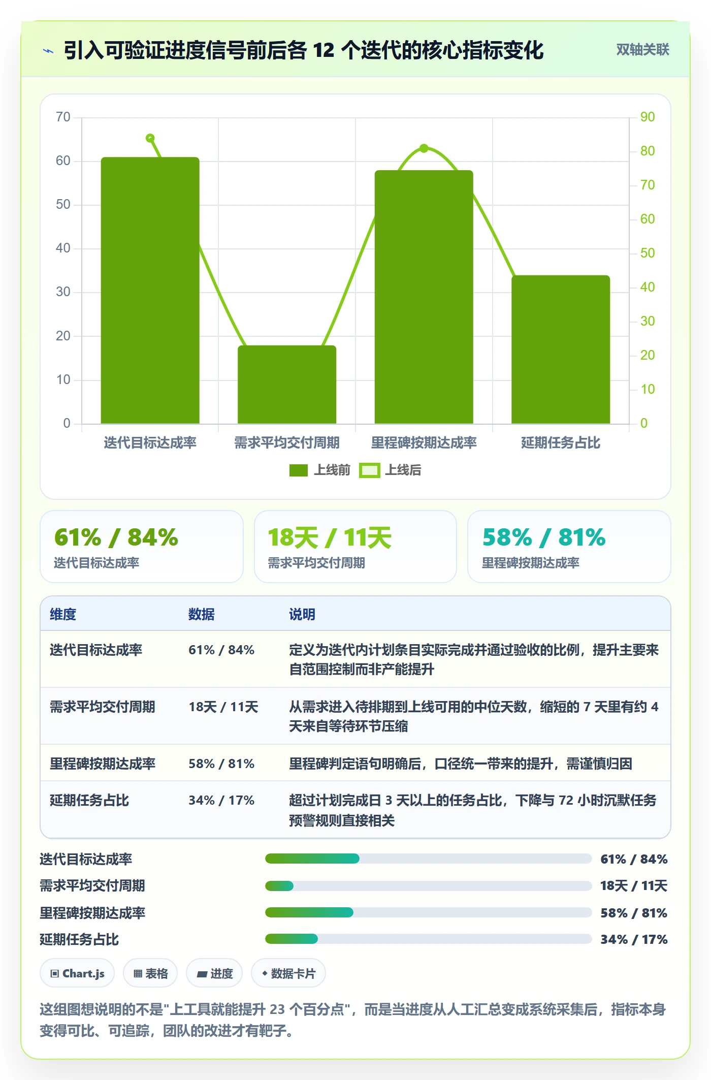 进度管理项目进度教程：项目经理效率提升，避坑指南