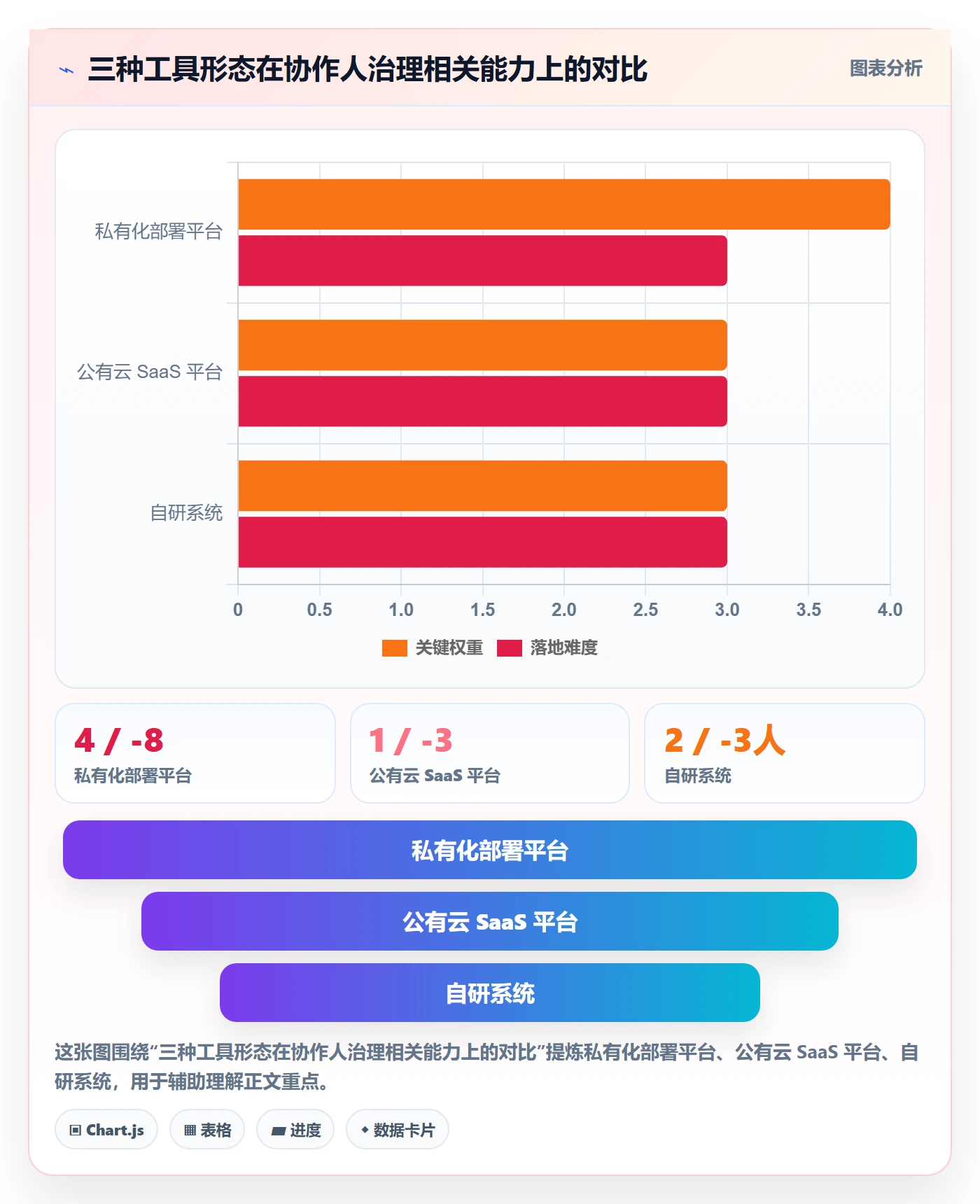 协作人管理方法大全:研发团队任务管理协同管理落地清单