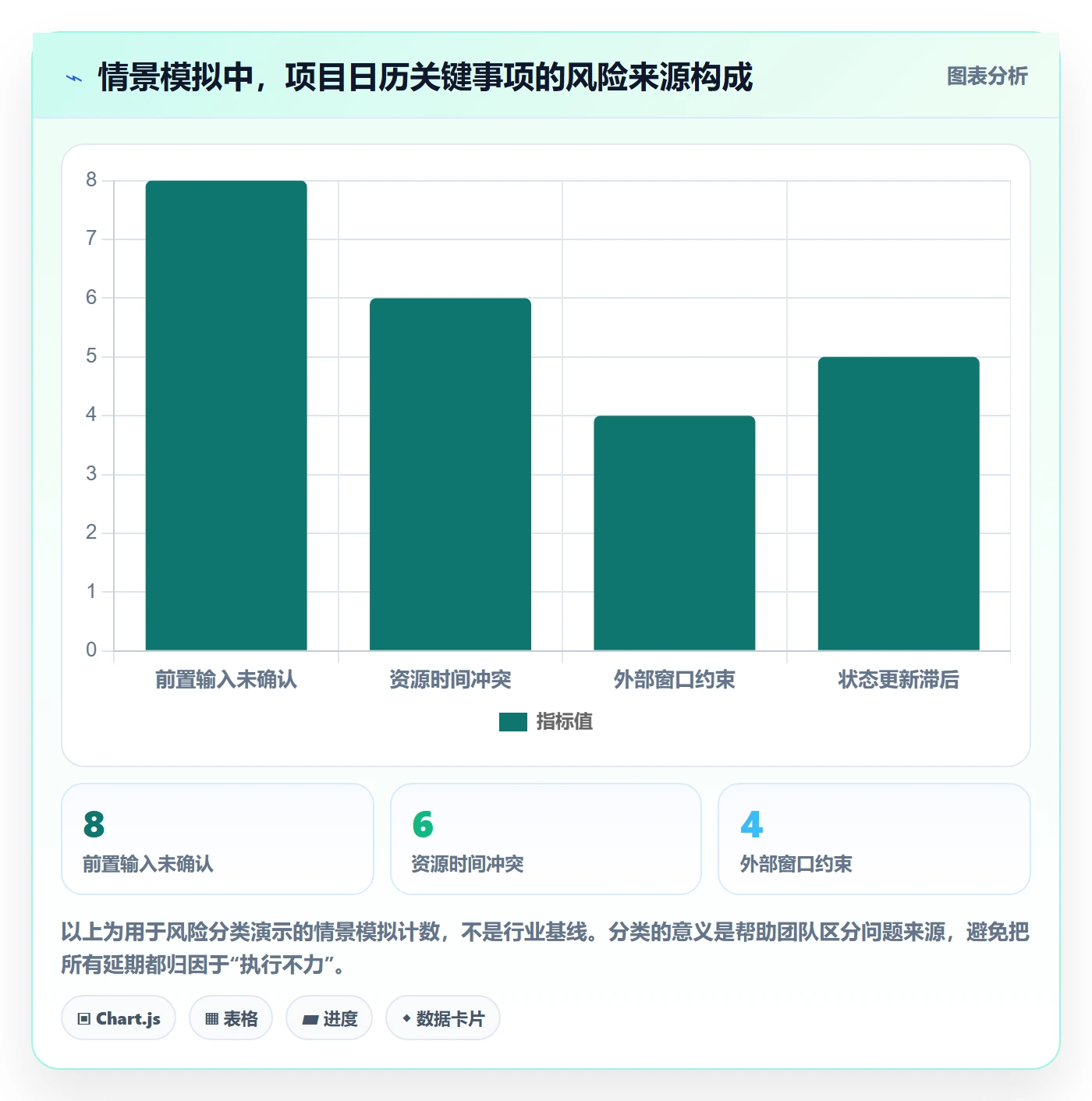 日历视图项目日历全流程:产品经理风险控制与一文讲清