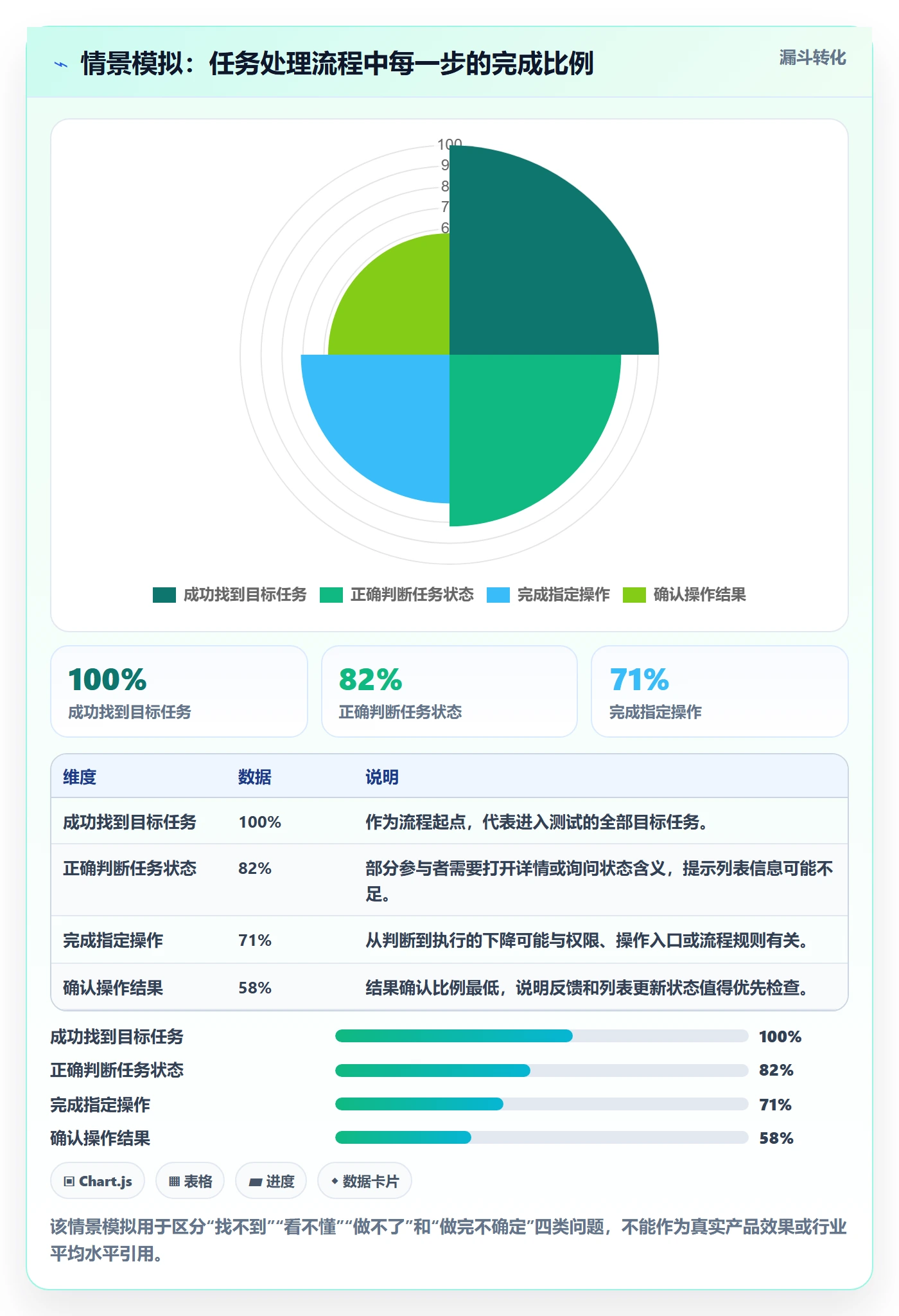 任务列表最佳实践：产品经理列表视图流程优化，常见问题