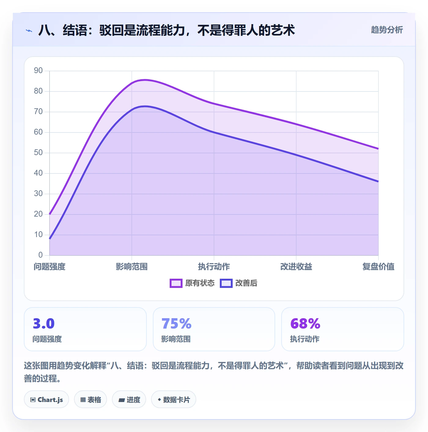八、结语:驳回是流程能力,不是得罪人的艺术