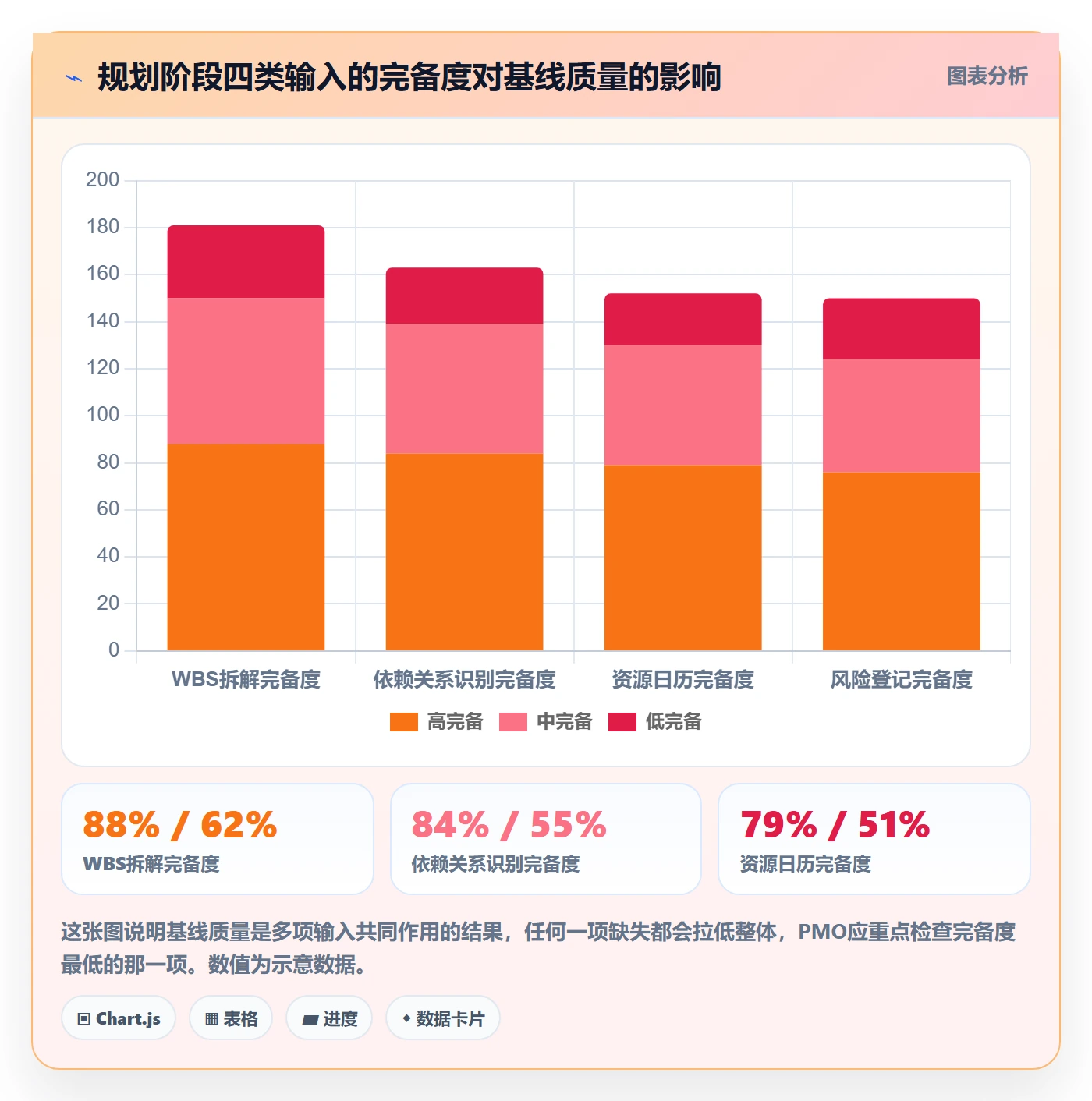 计划基线落地方案:PMO开展项目规划的协同管理案例解析