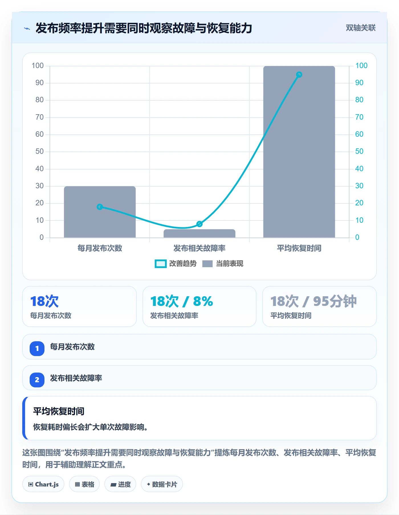 发布管理如何做好上线？企业管理者数据分析与操作步骤