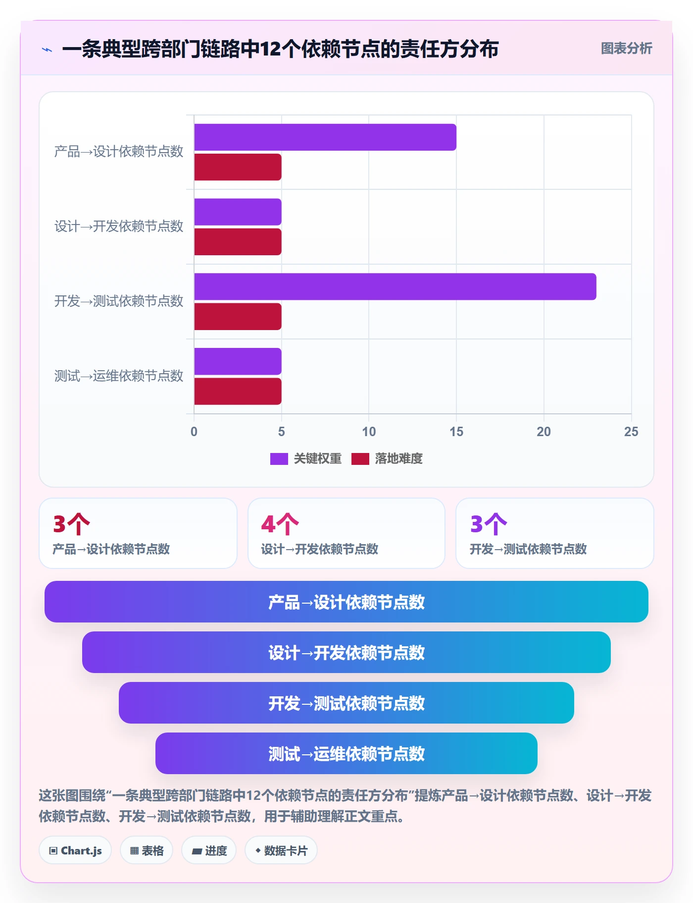 FF流程与规范:跨部门团队任务依赖入门指南关键指标