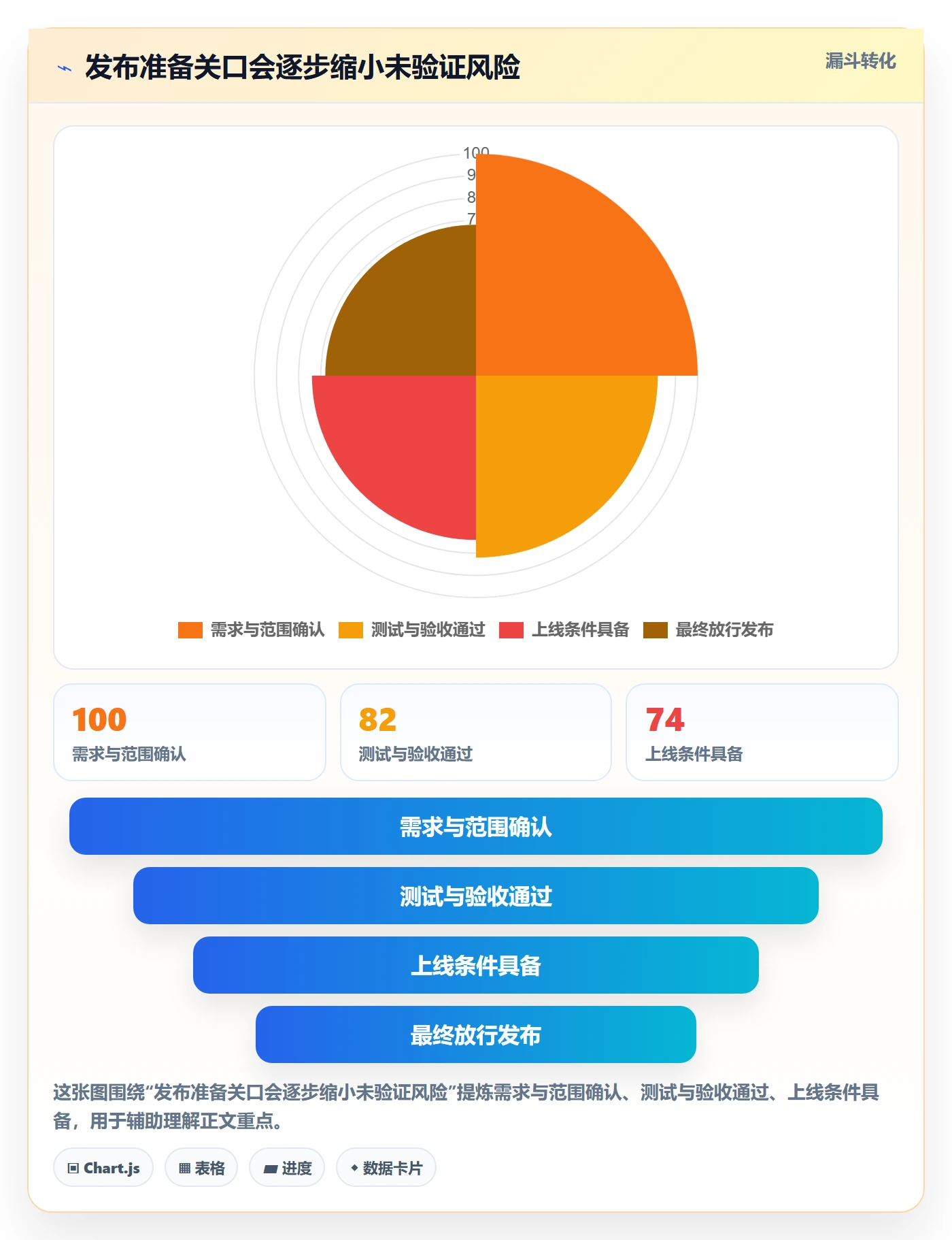 发布管理上线计划全流程:项目负责人流程优化与一文讲清