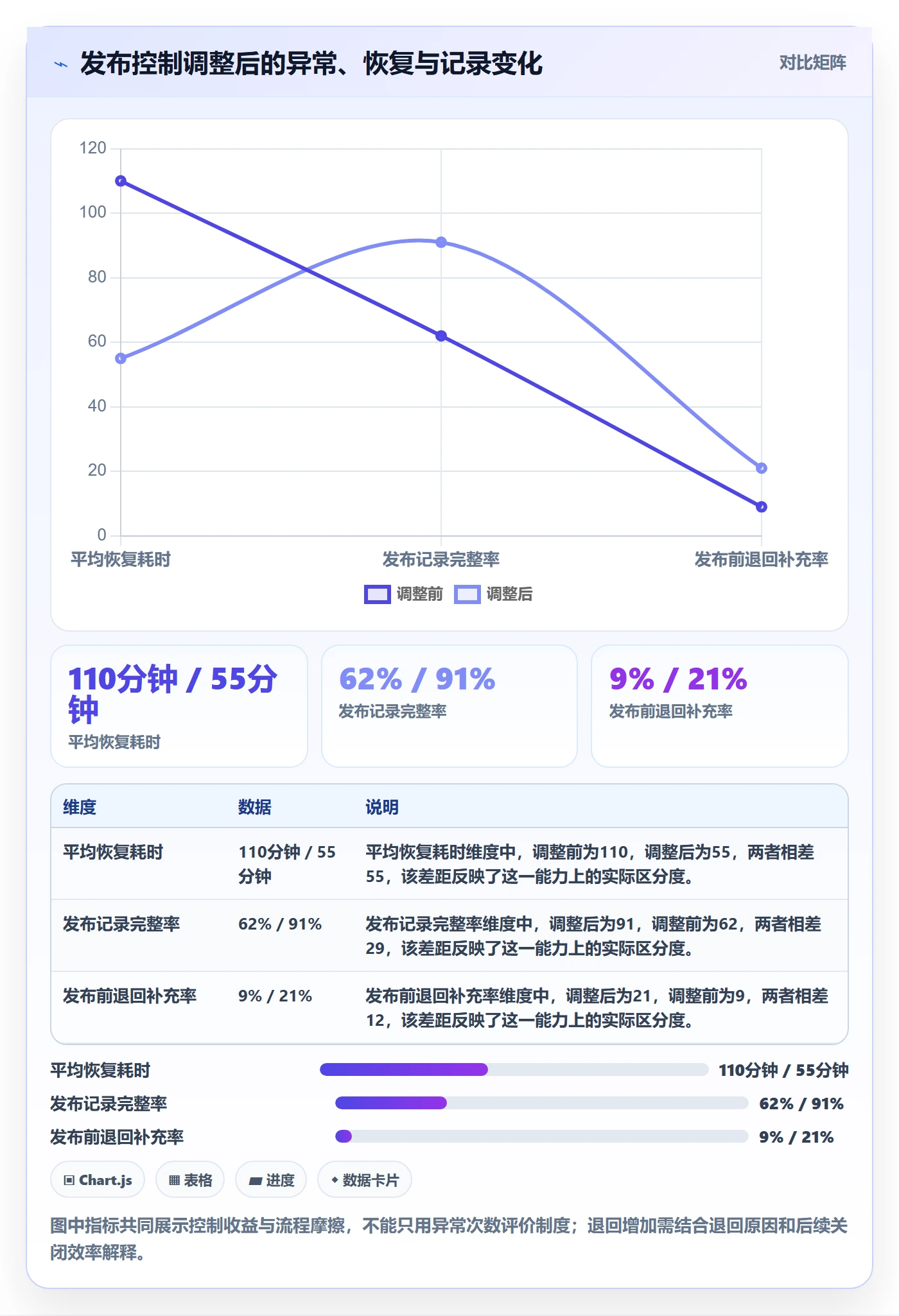发布管理发布全流程：跨部门团队制度设计与一文讲清