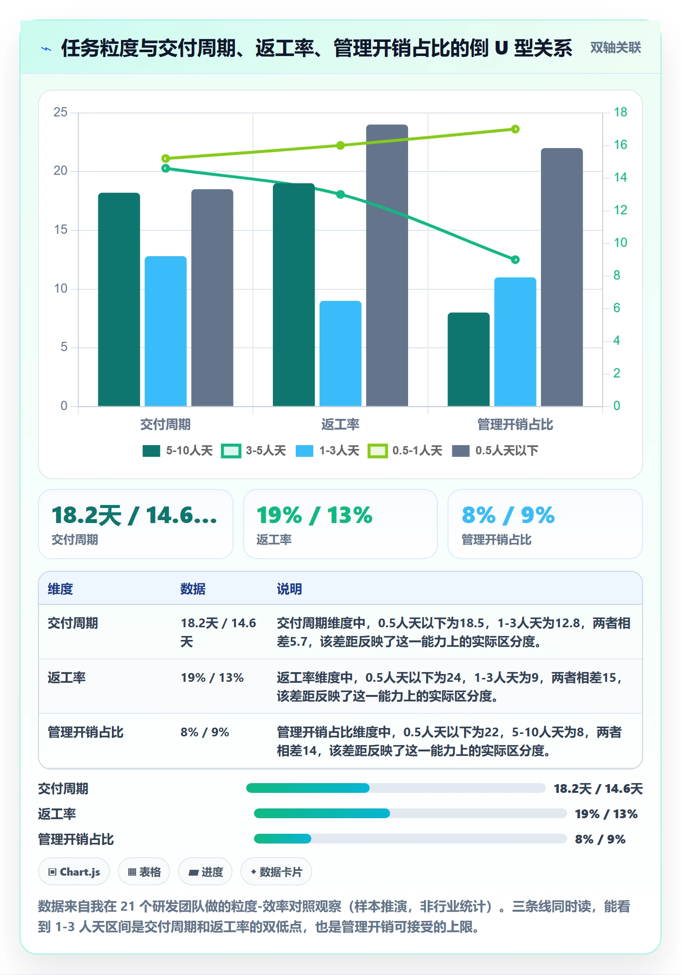 任务拆分落地方案：企业管理者开展任务管理的效率提升案例解析