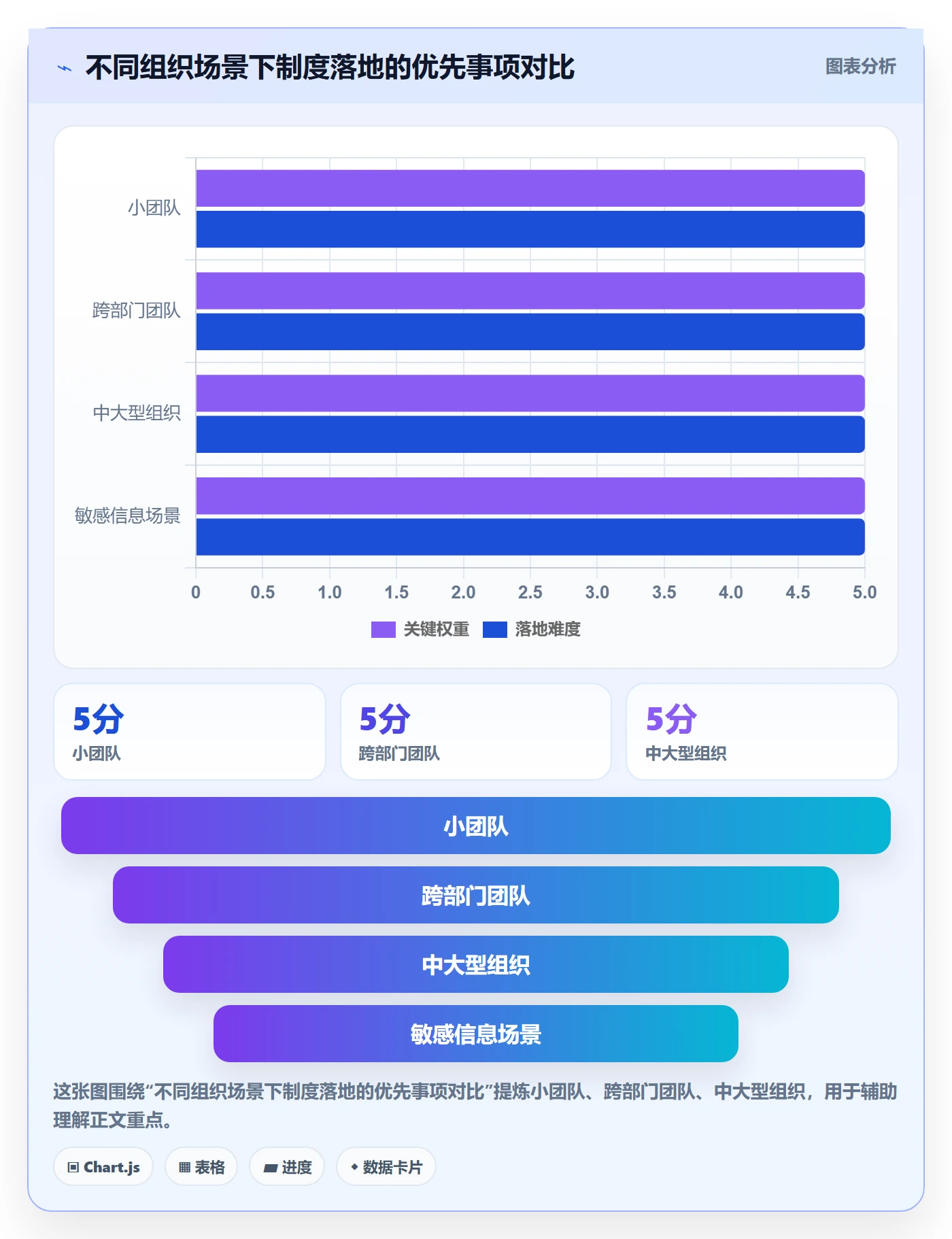 月视图管理方法大全:企业管理者日历视图制度设计落地清单