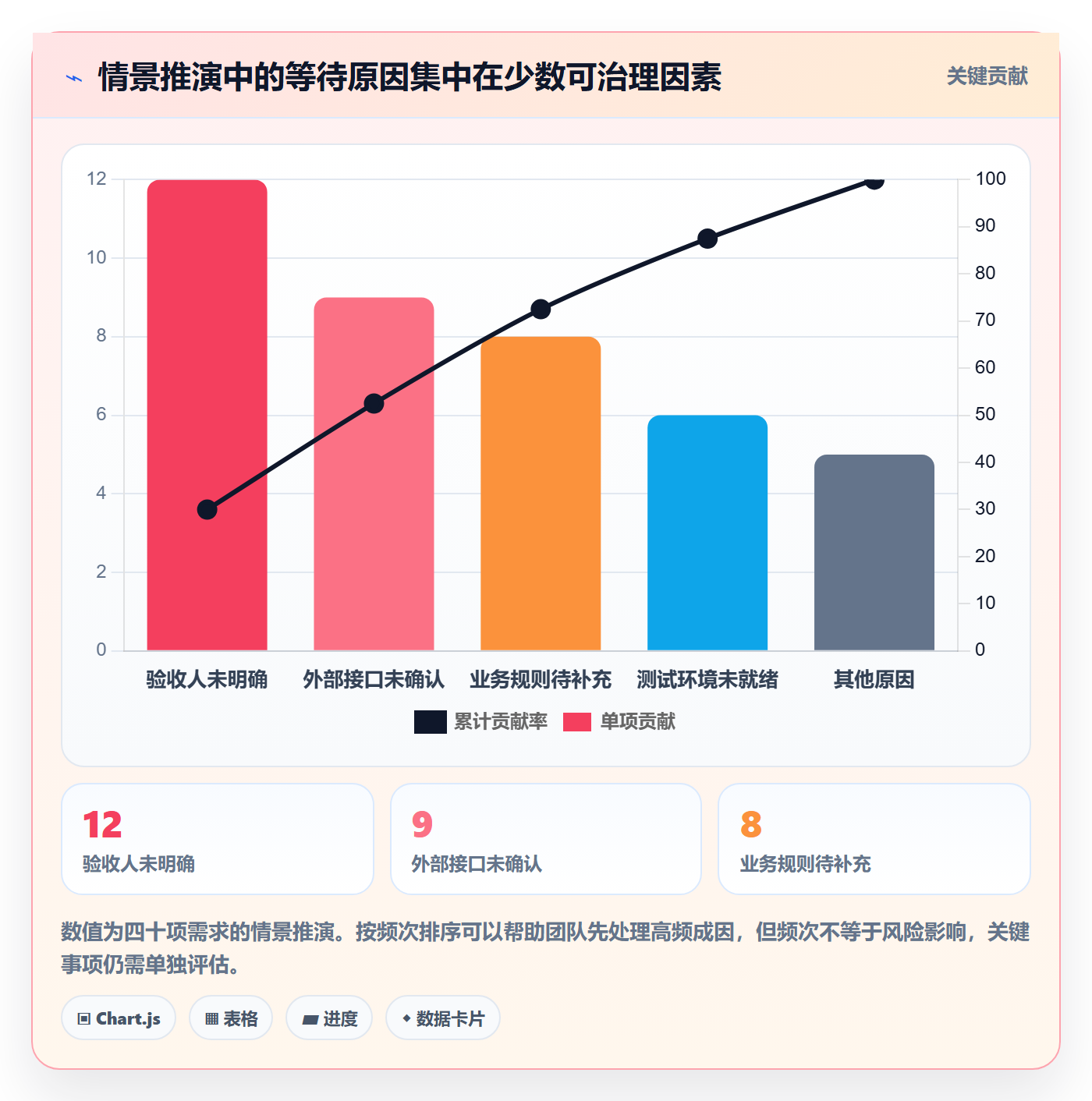 需求状态管理指南：项目负责人如何做好需求管理，风险控制全流程