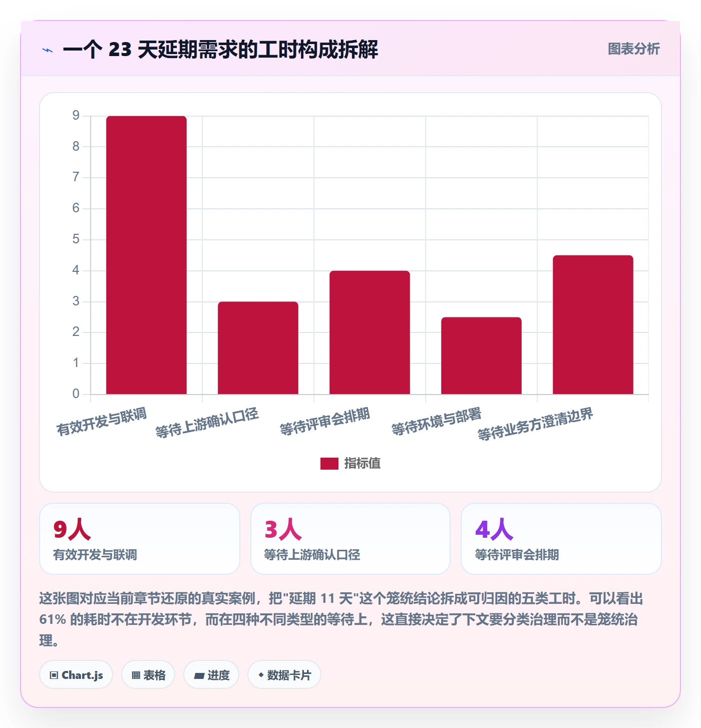 任务执行阻塞教程:产品经理落地方案,避坑指南