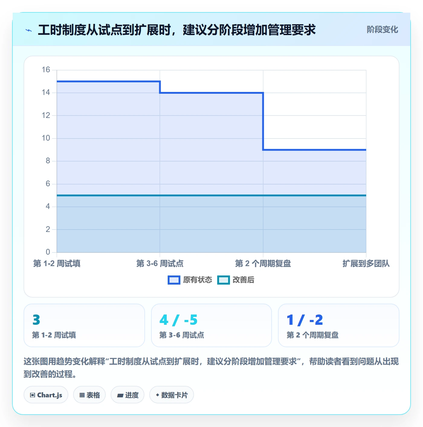工时管理如何做好实际工时?跨部门团队实操方法与操作步骤