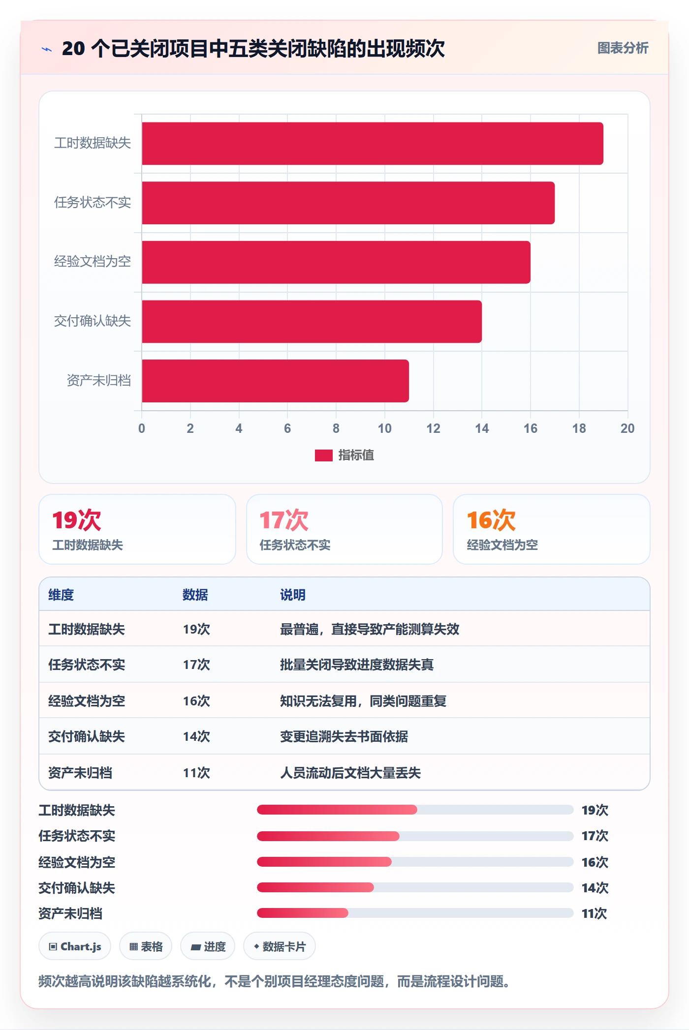 关闭最佳实践:PMO任务执行入门指南,常见问题