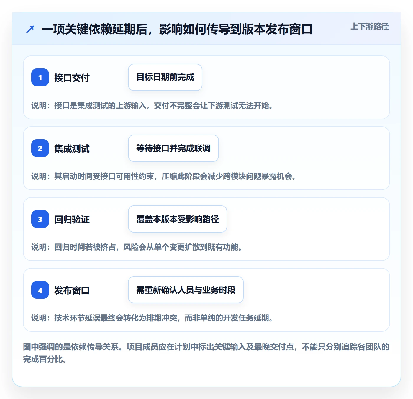 版本发布时间最佳实践:项目成员版本管理入门指南,常见问题