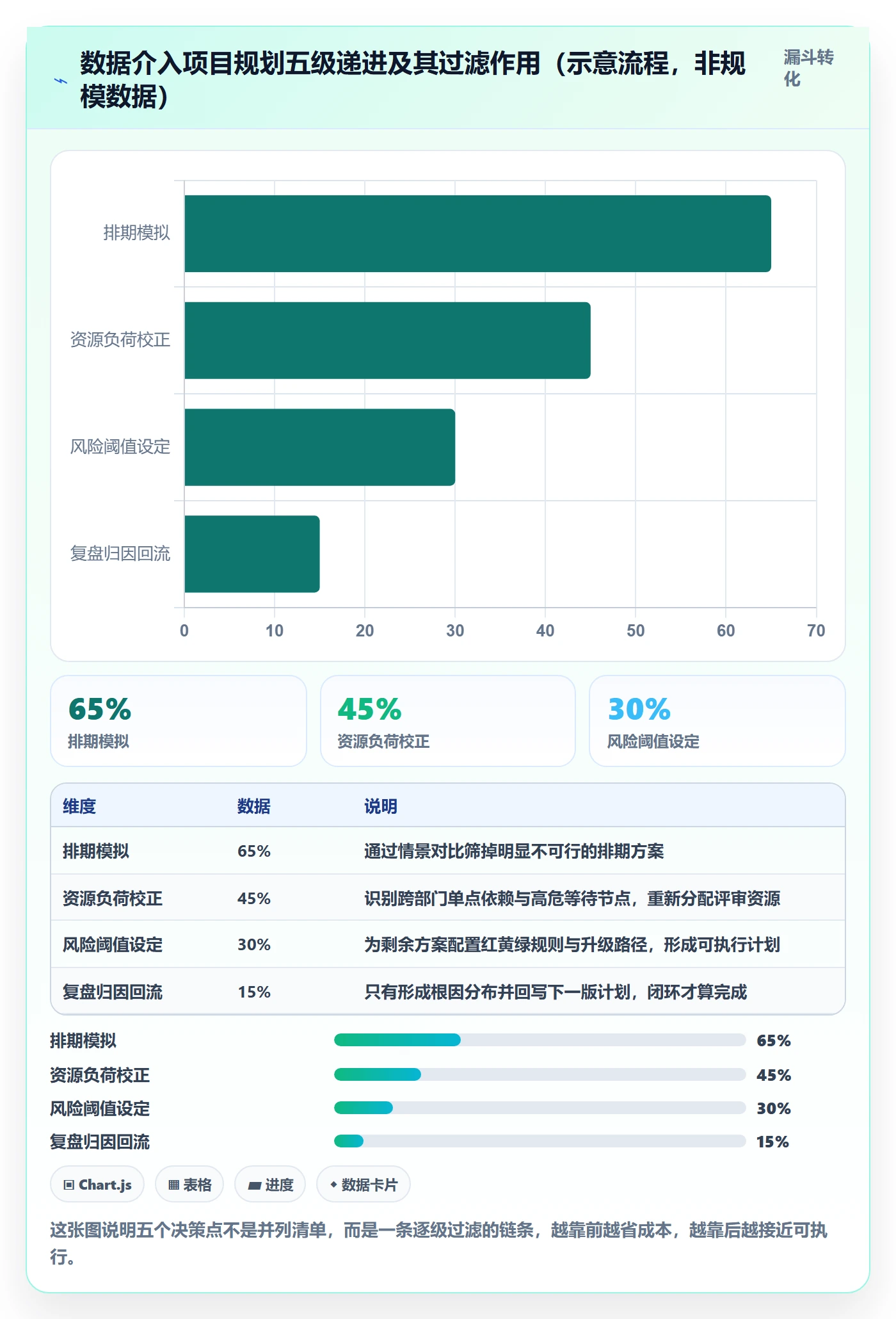 阶段计划落地方案：跨部门团队开展项目规划的数据分析案例解析