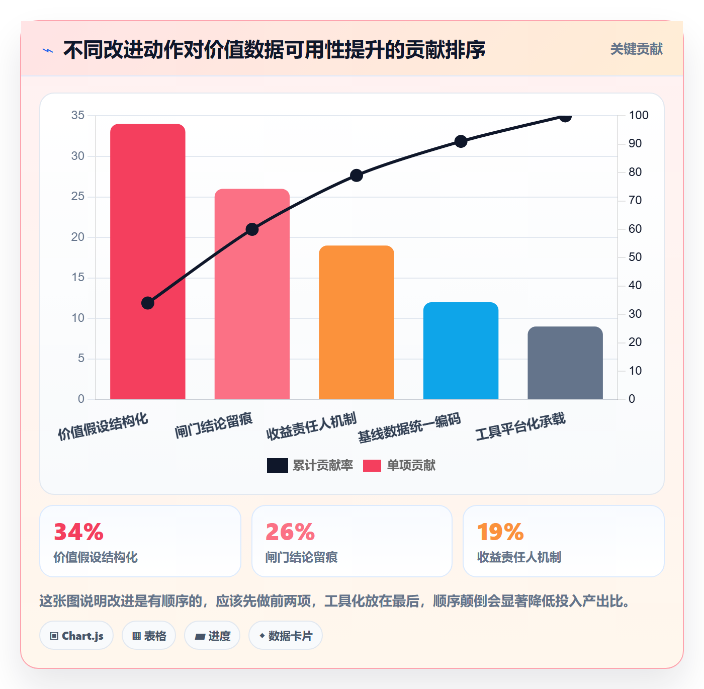 项目立项项目价值全流程:管理层数据分析与一文讲清