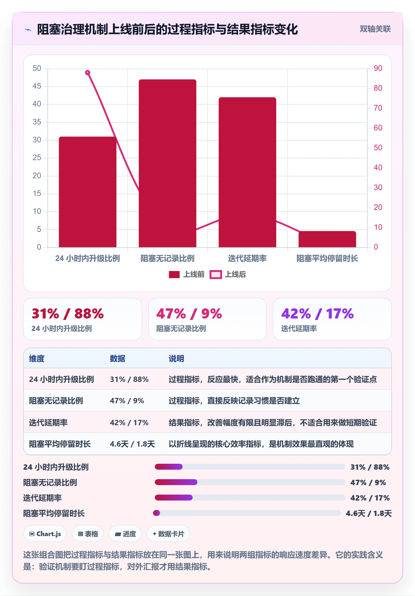 任务执行阻塞教程:项目负责人最佳实践,避坑指南