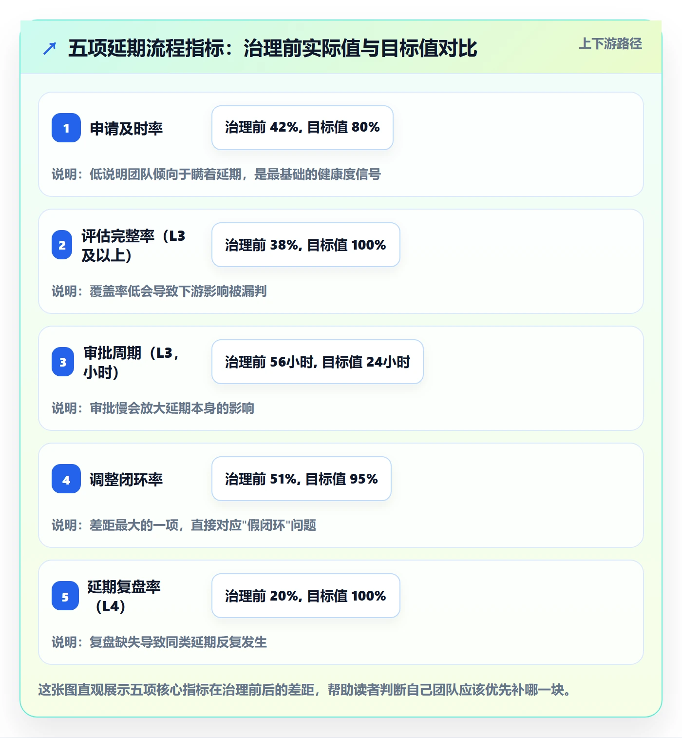延期流程与规范:跨部门团队任务执行实操方法关键指标