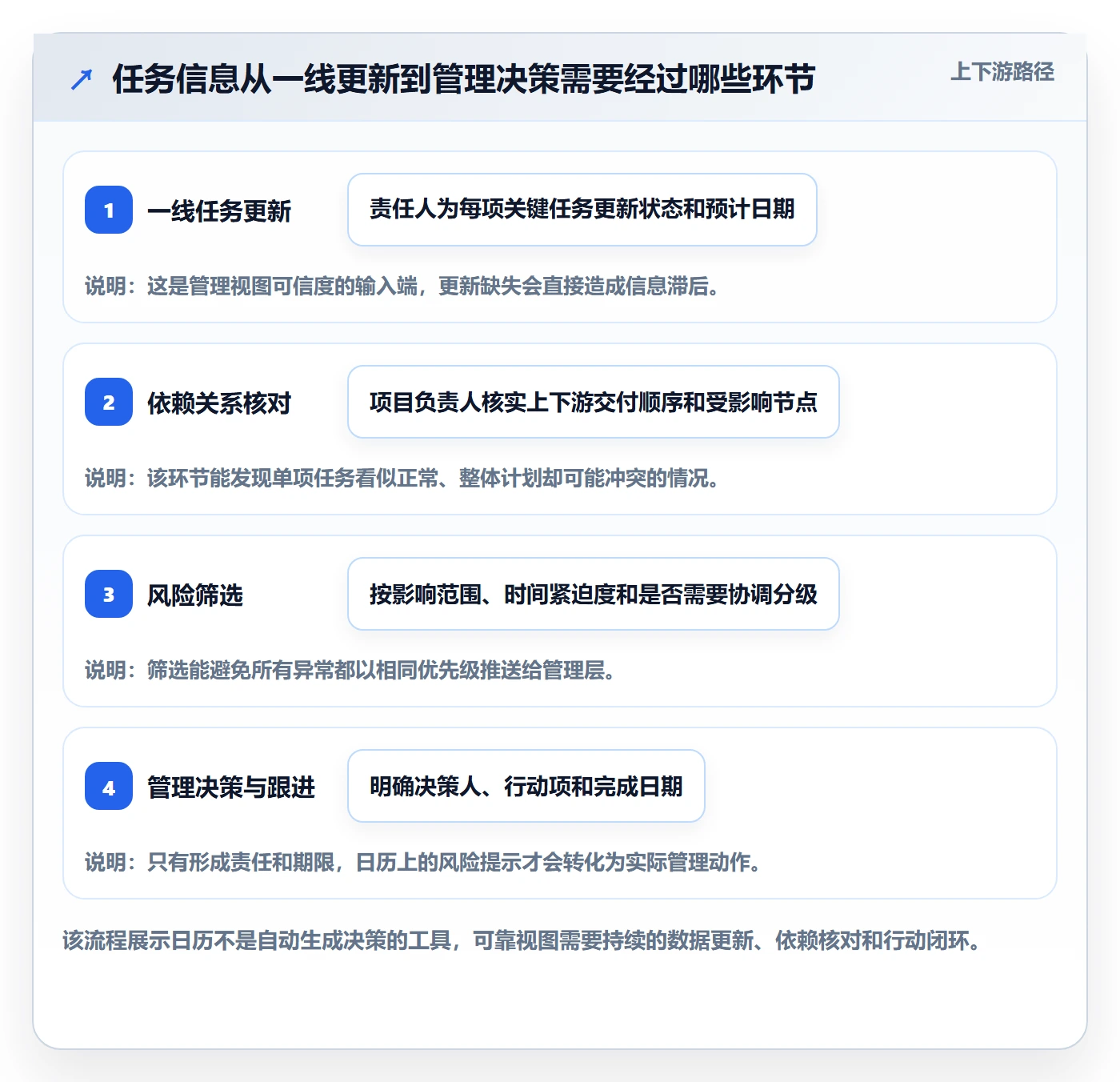 任务日历管理方法大全：管理层日历视图落地方案落地清单