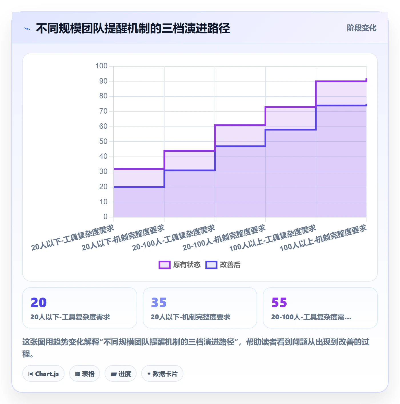任务提醒到期提醒全流程:企业管理者入门指南与一文讲清