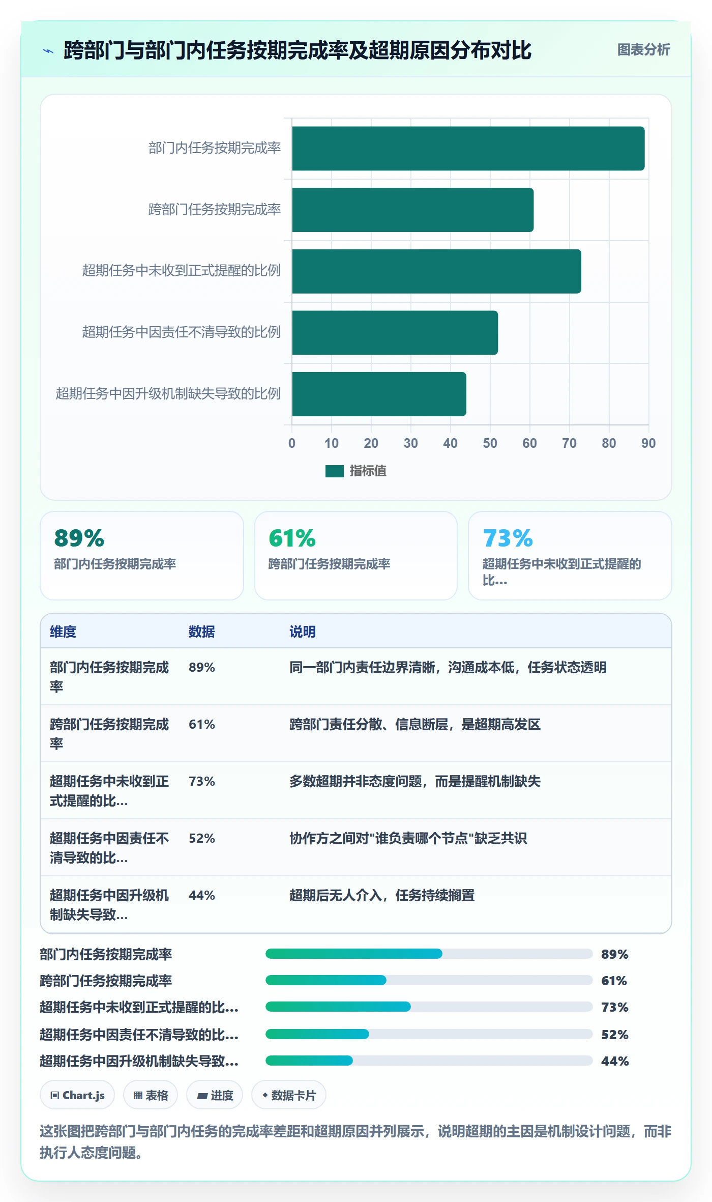 超期提醒落地方案：跨部门团队开展任务提醒的入门指南案例解析