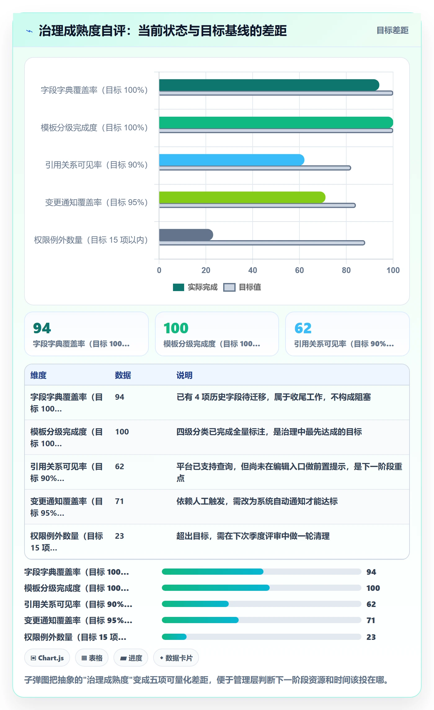 项目模板模板权限全流程:管理层落地方案与一文讲清