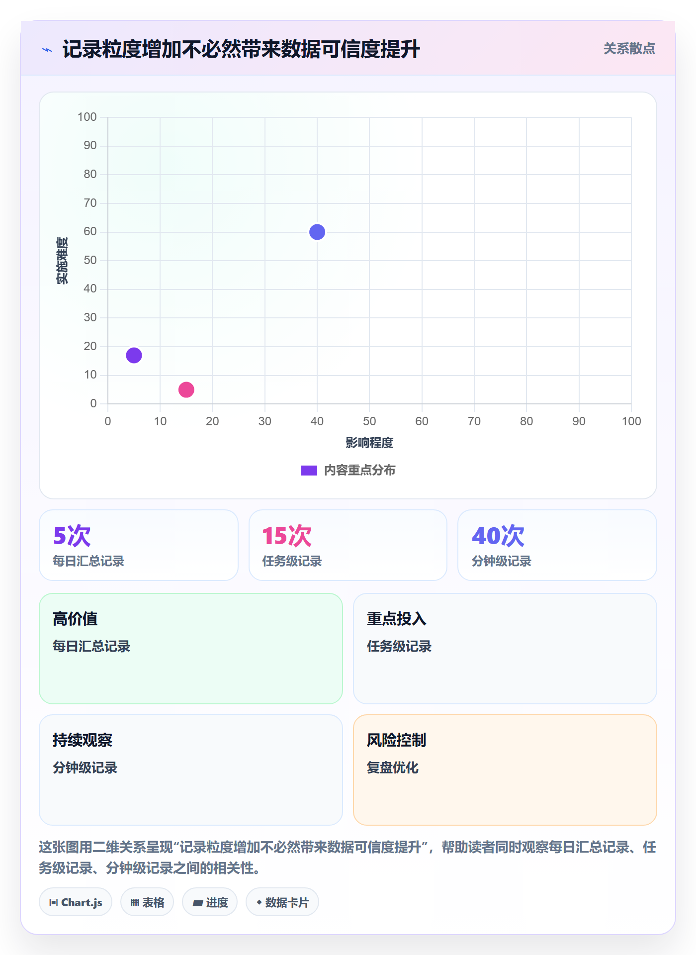 工时统计最佳实践：跨部门团队工时管理入门指南，常见问题